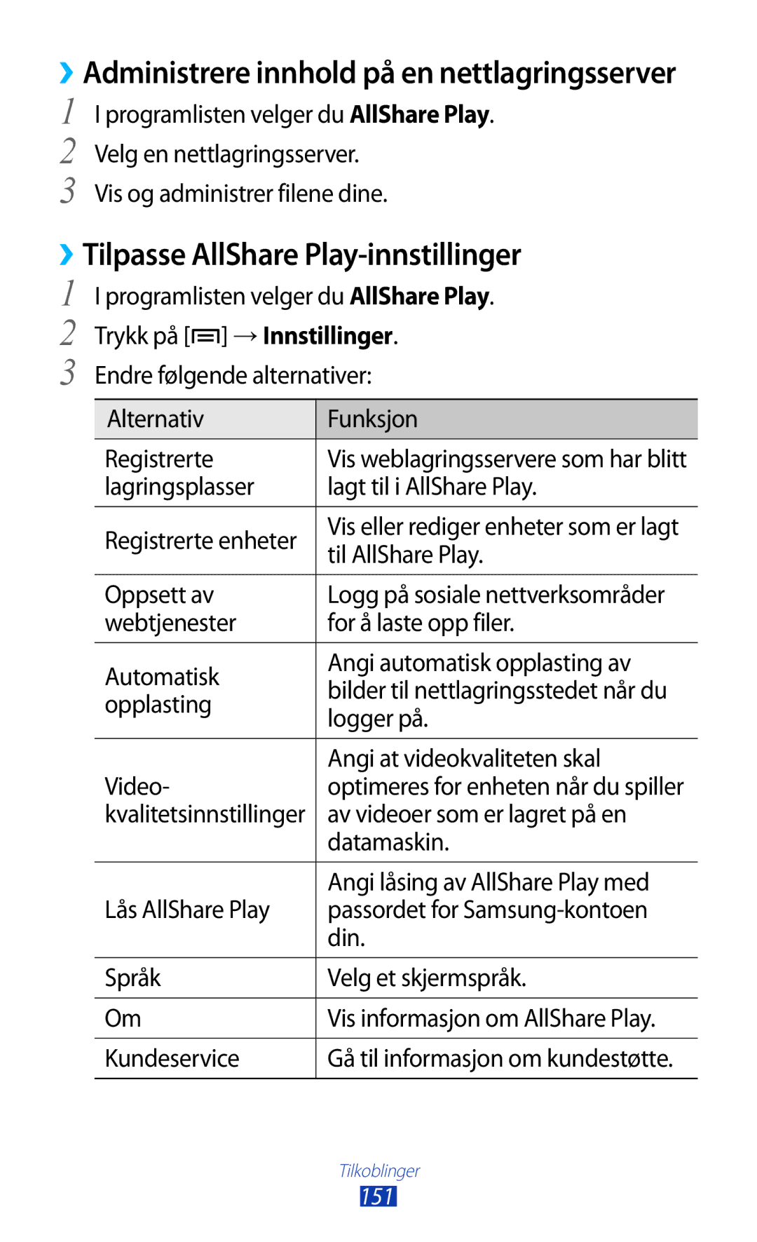 Samsung GT-N7000RWANEE, GT-N7000ZBENEE, GT-N7000ZBANEE, GT-N7000ZIANEE manual ››Tilpasse AllShare Play-innstillinger 