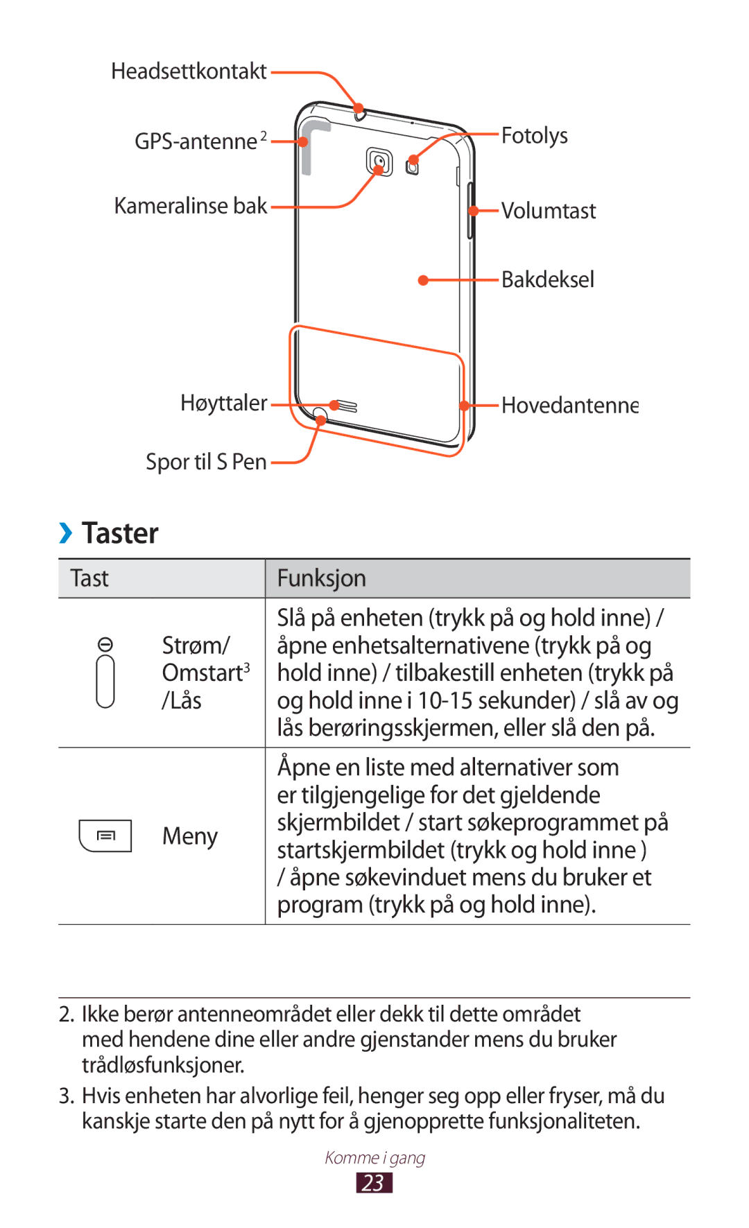 Samsung GT-N7000RWANEE, GT-N7000ZBENEE, GT-N7000ZBANEE, GT-N7000ZIANEE manual Taster 