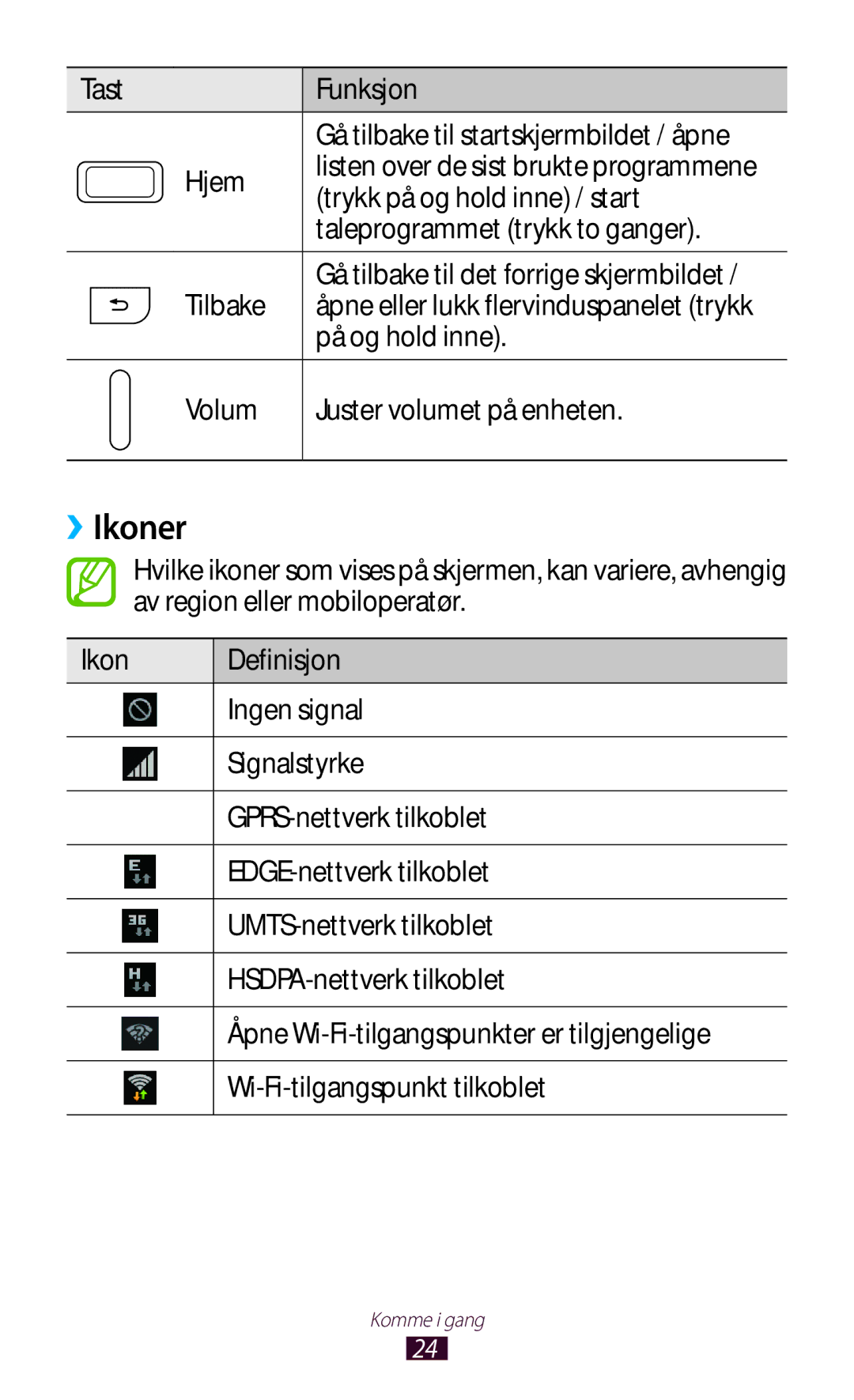 Samsung GT-N7000ZBENEE, GT-N7000ZBANEE, GT-N7000ZIANEE, GT-N7000RWANEE manual ››Ikoner 