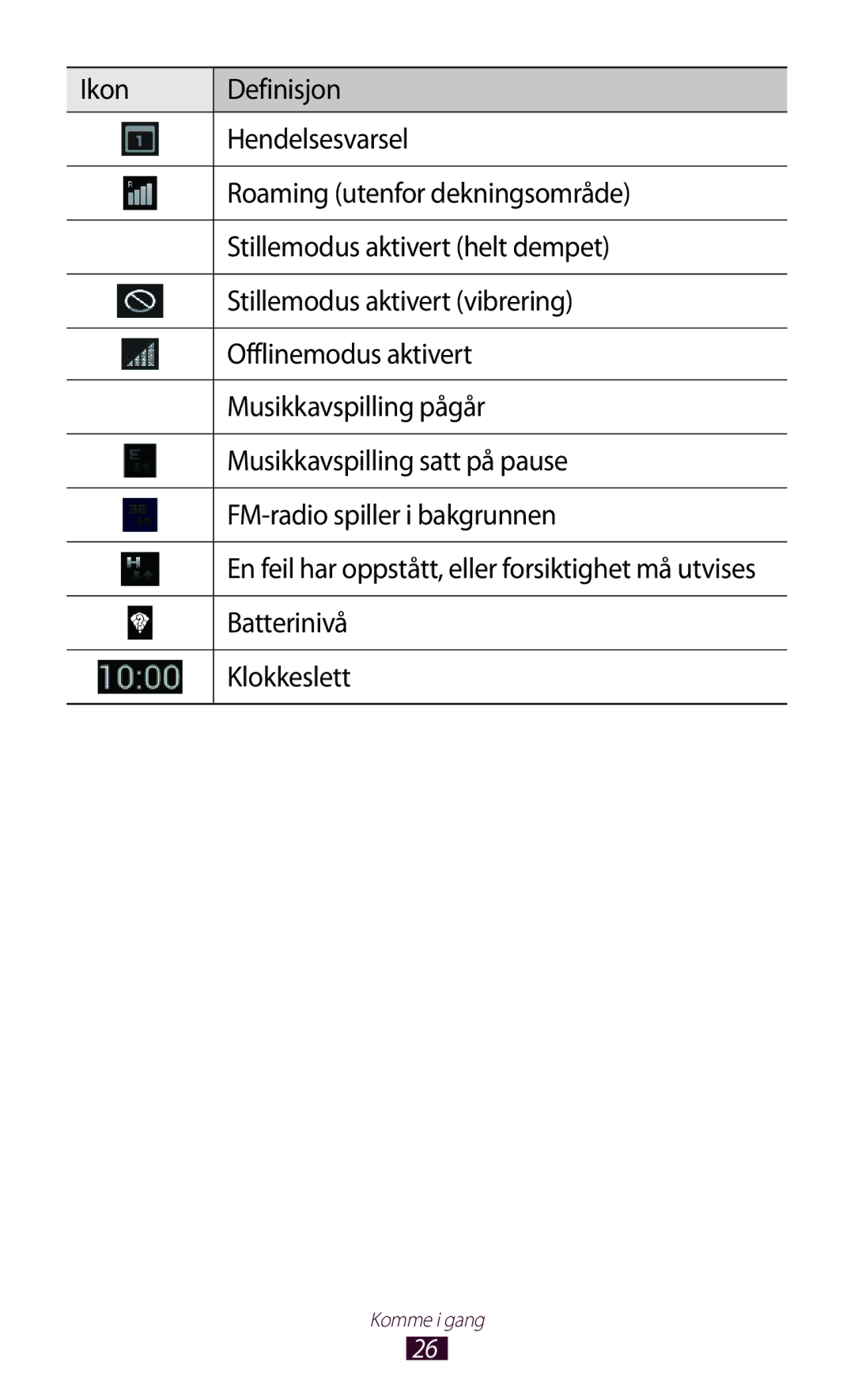 Samsung GT-N7000ZIANEE, GT-N7000ZBENEE, GT-N7000ZBANEE, GT-N7000RWANEE manual Batterinivå, Klokkeslett 