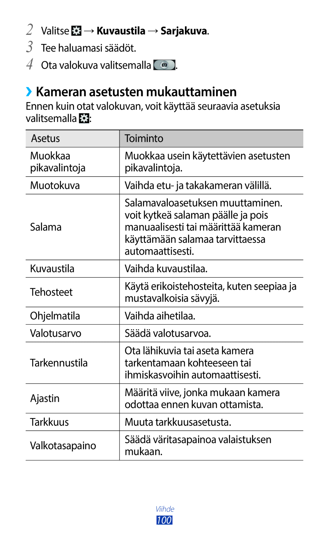 Samsung GT-N7000ZBENEE manual ››Kameran asetusten mukauttaminen, Valitse →Kuvaustila →Sarjakuva, Mustavalkoisia sävyjä 