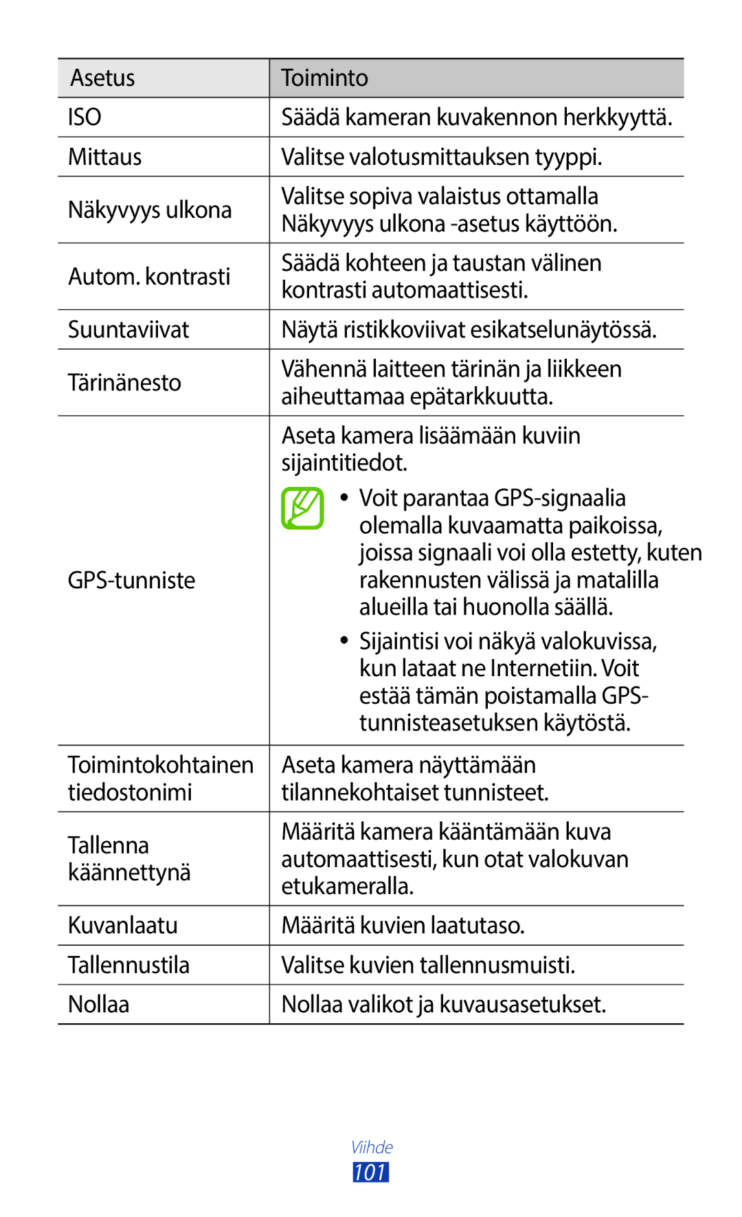 Samsung GT-N7000ZBANEE manual Kun lataat ne Internetiin. Voit, Estää tämän poistamalla GPS, Tunnisteasetuksen käytöstä 