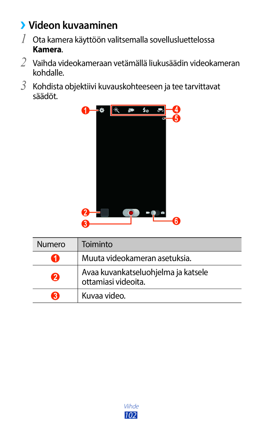 Samsung GT-N7000ZIANEE, GT-N7000ZBENEE, GT-N7000ZBANEE, GT-N7000RWANEE manual ››Videon kuvaaminen 