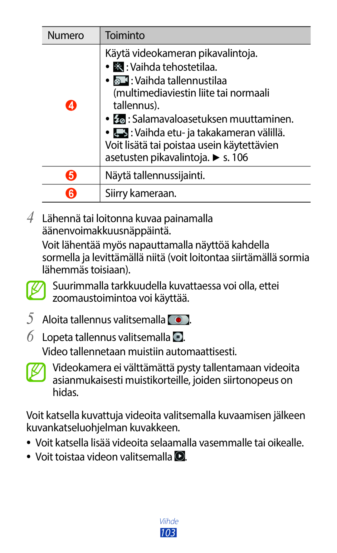 Samsung GT-N7000RWANEE, GT-N7000ZBENEE, GT-N7000ZBANEE, GT-N7000ZIANEE manual Näytä tallennussijainti Siirry kameraan 