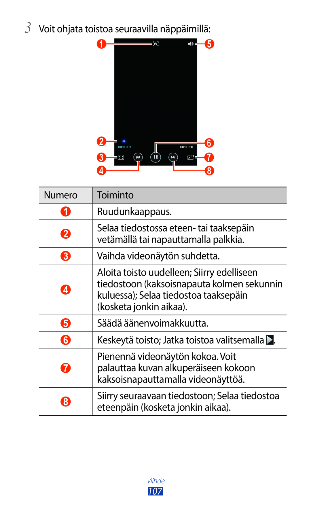 Samsung GT-N7000RWANEE, GT-N7000ZBENEE, GT-N7000ZBANEE, GT-N7000ZIANEE manual 107 