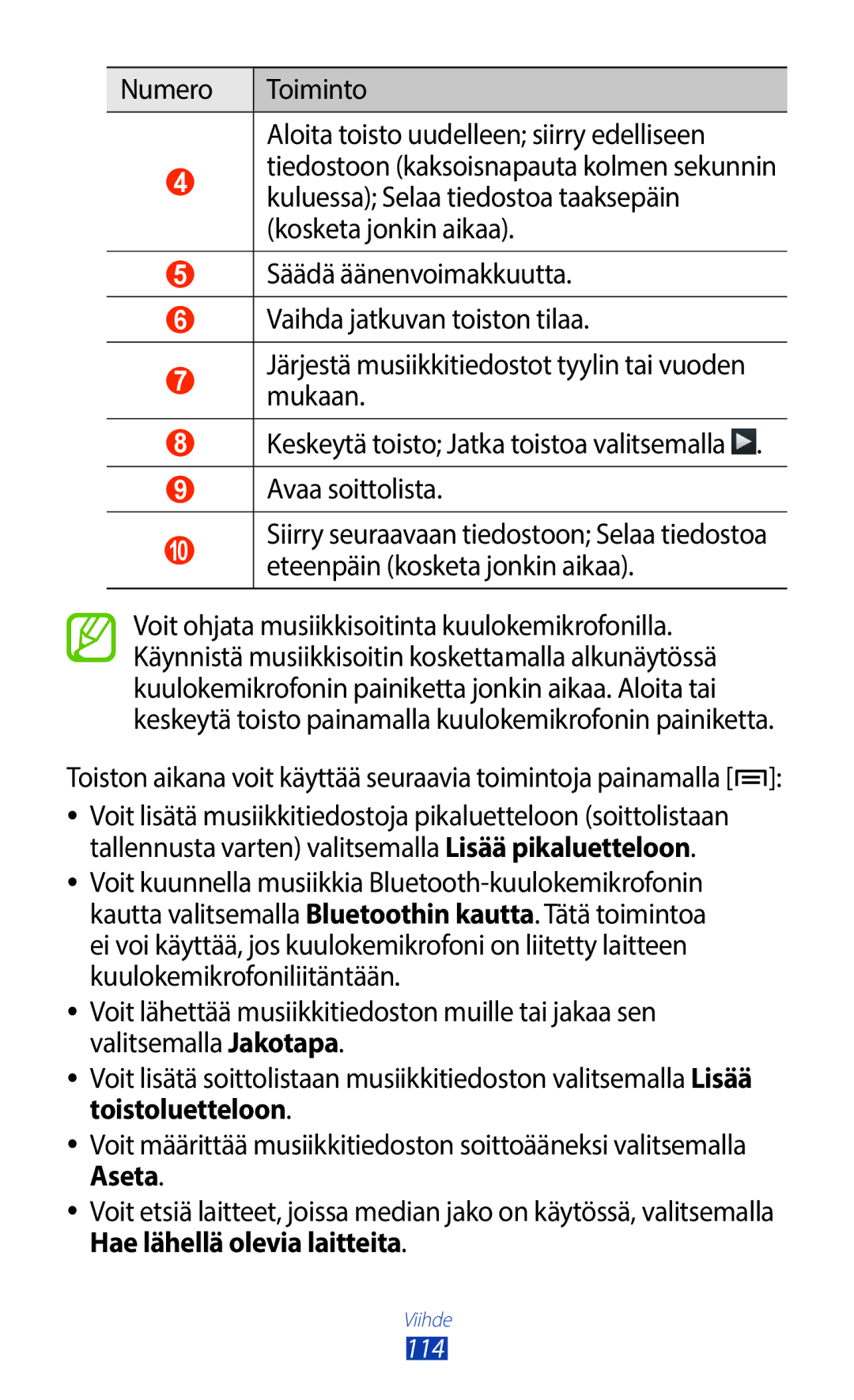 Samsung GT-N7000ZIANEE, GT-N7000ZBENEE, GT-N7000ZBANEE manual Toiston aikana voit käyttää seuraavia toimintoja painamalla 