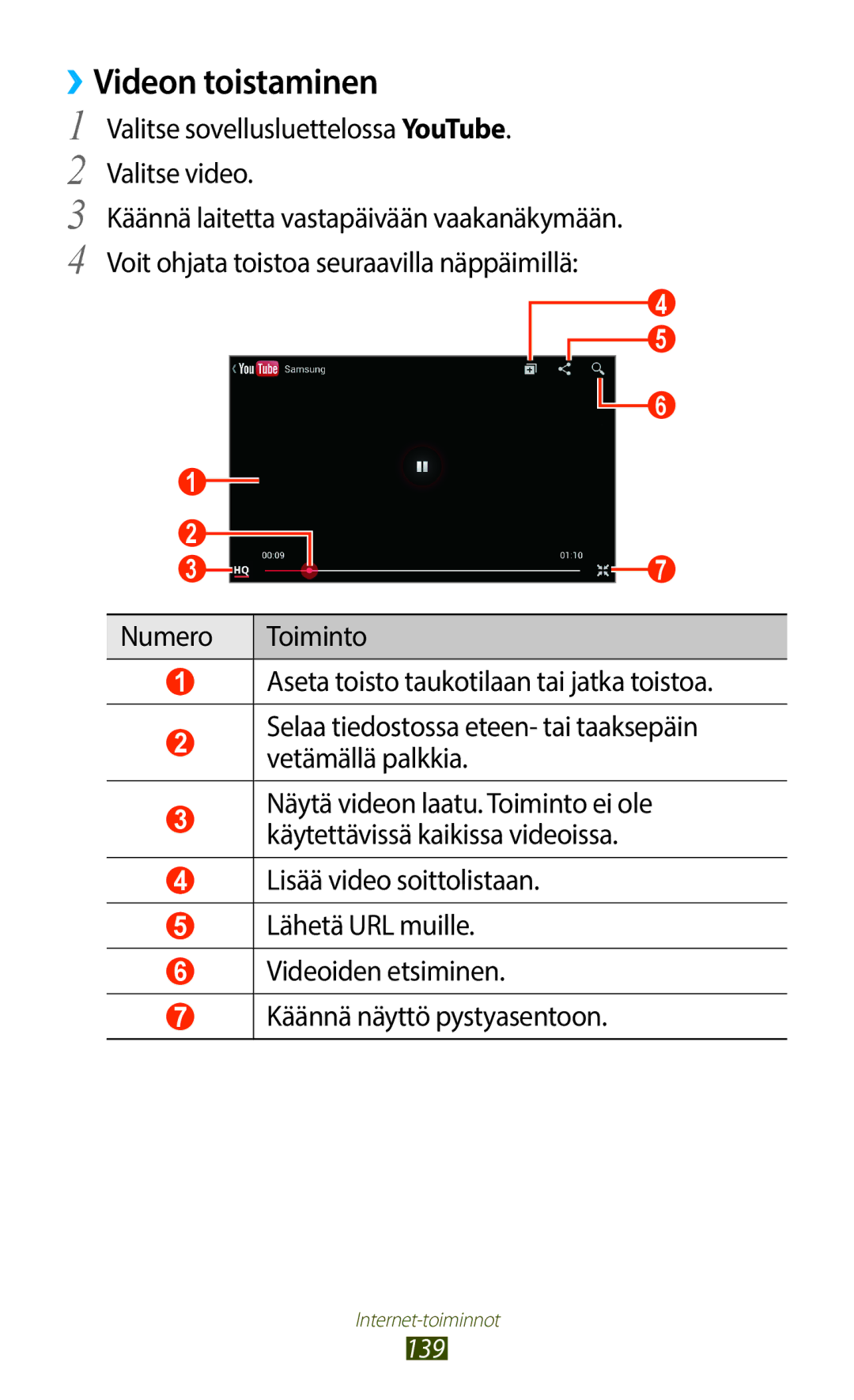 Samsung GT-N7000RWANEE, GT-N7000ZBENEE manual ››Videon toistaminen, Valitse sovellusluettelossa YouTube. Valitse video 