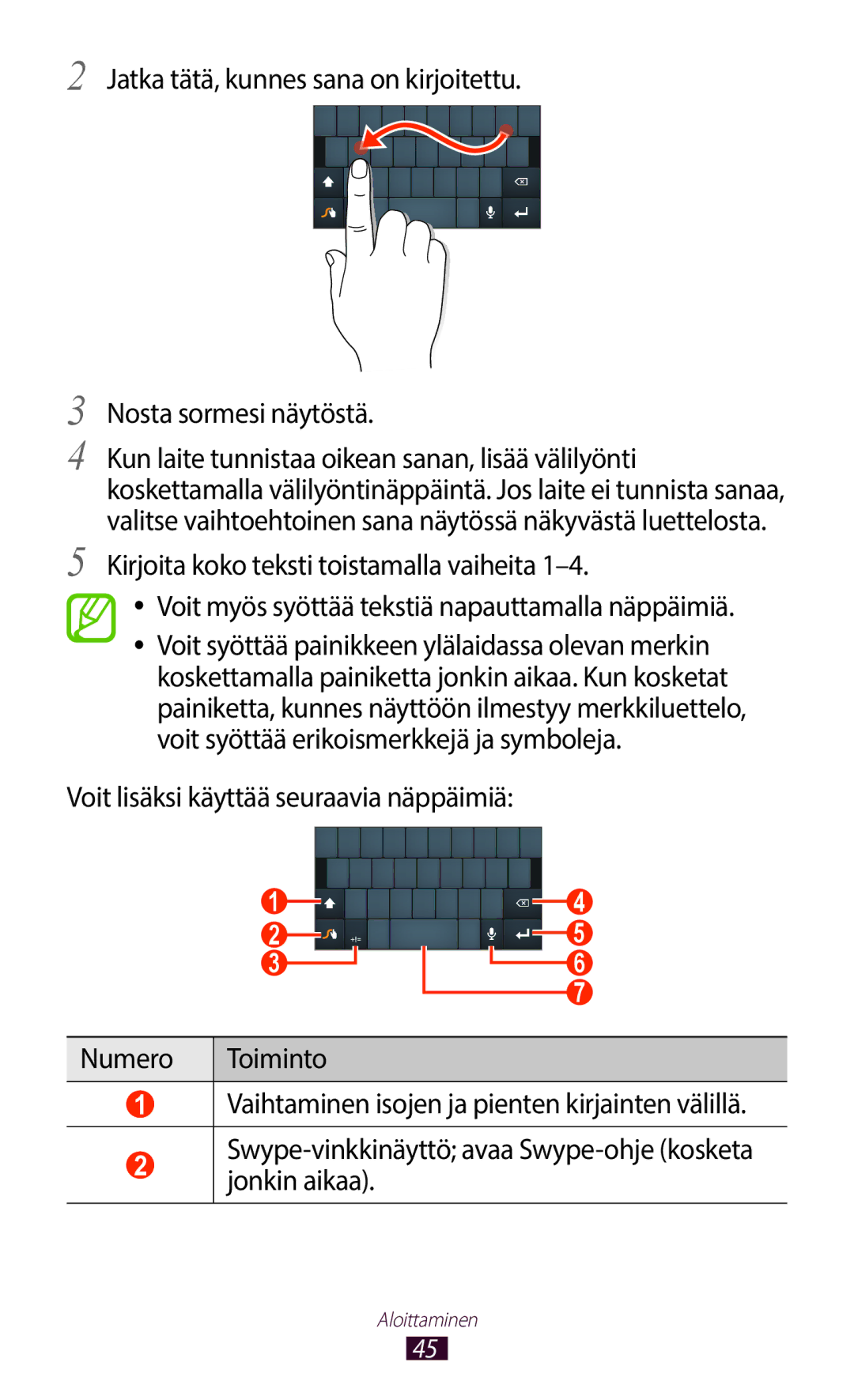 Samsung GT-N7000ZBANEE, GT-N7000ZBENEE, GT-N7000ZIANEE, GT-N7000RWANEE manual Aloittaminen 