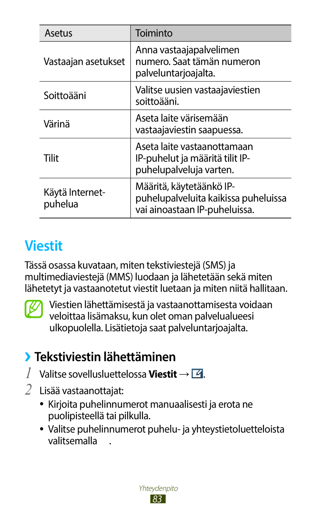 Samsung GT-N7000RWANEE, GT-N7000ZBENEE, GT-N7000ZBANEE, GT-N7000ZIANEE manual Viestit, ››Tekstiviestin lähettäminen 