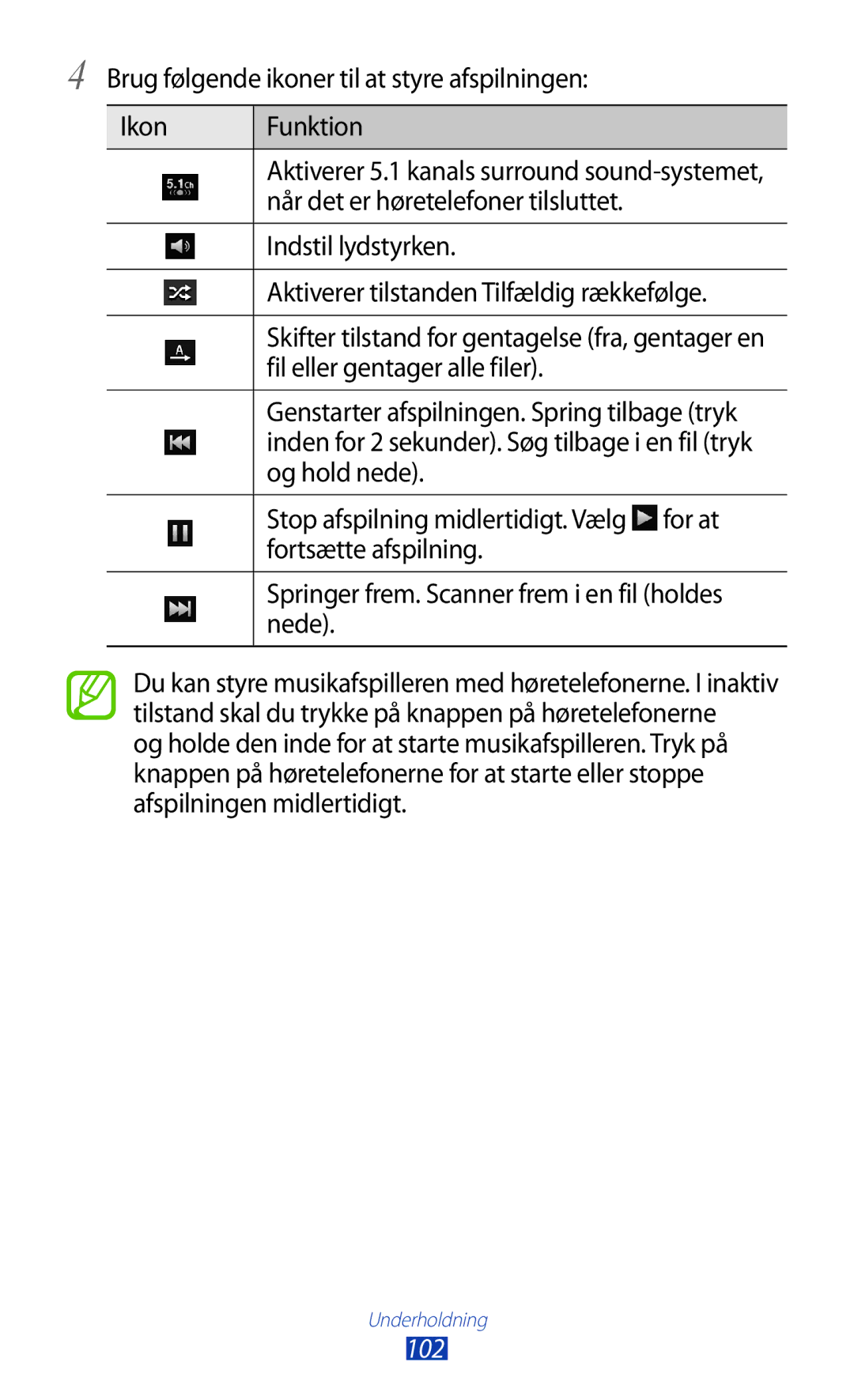 Samsung GT-N7000ZIANEE, GT-N7000ZBENEE, GT-N7000ZBANEE, GT-N7000RWANEE manual 102 