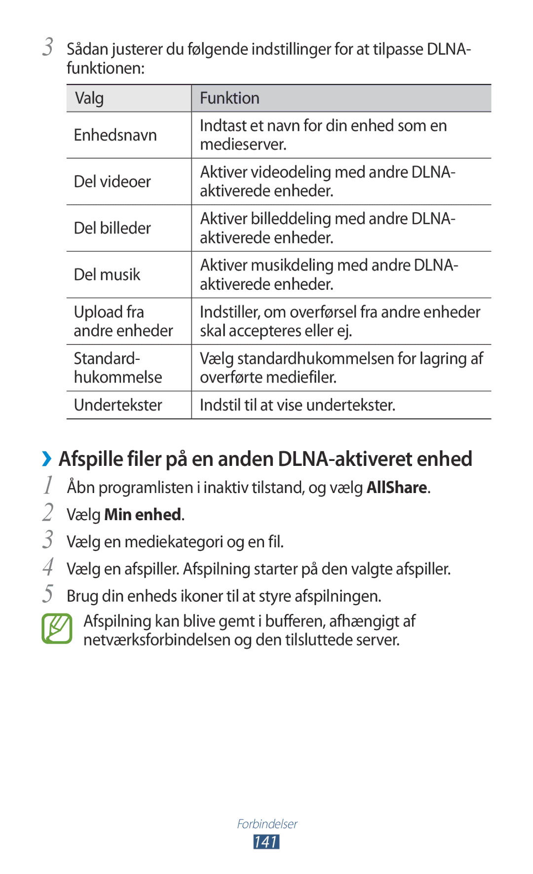 Samsung GT-N7000ZBANEE, GT-N7000ZBENEE, GT-N7000ZIANEE, GT-N7000RWANEE manual Vælg Min enhed, 141 