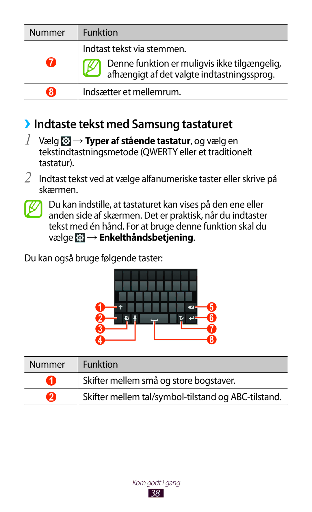 Samsung GT-N7000ZIANEE, GT-N7000ZBENEE ››Indtaste tekst med Samsung tastaturet, Nummer Funktion Indtast tekst via stemmen 