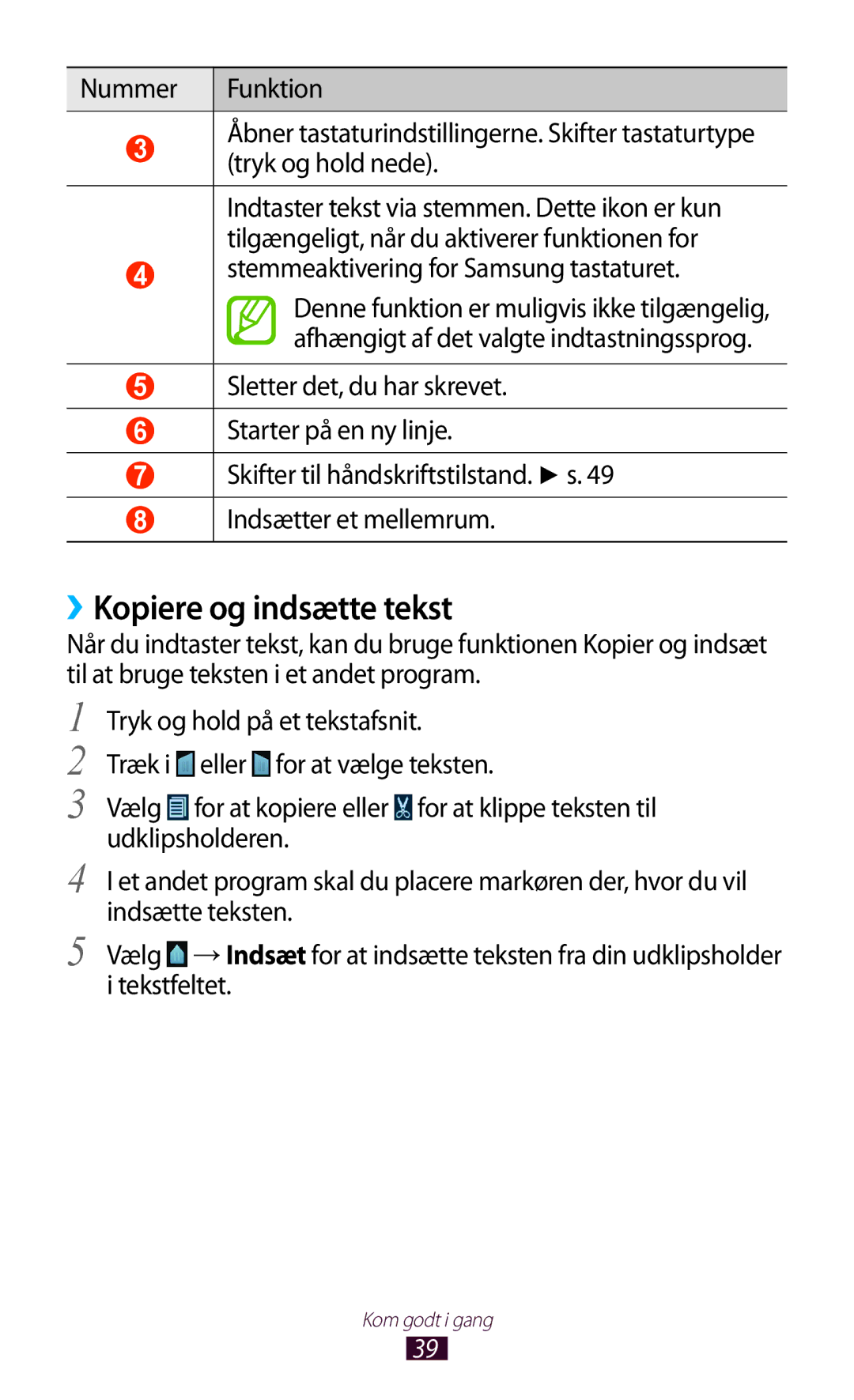 Samsung GT-N7000RWANEE, GT-N7000ZBENEE, GT-N7000ZBANEE ››Kopiere og indsætte tekst, Stemmeaktivering for Samsung tastaturet 