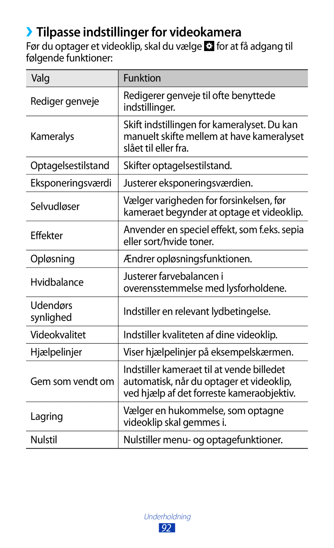 Samsung GT-N7000ZBENEE manual ››Tilpasse indstillinger for videokamera, Slået til eller fra, Eller sort/hvide toner 