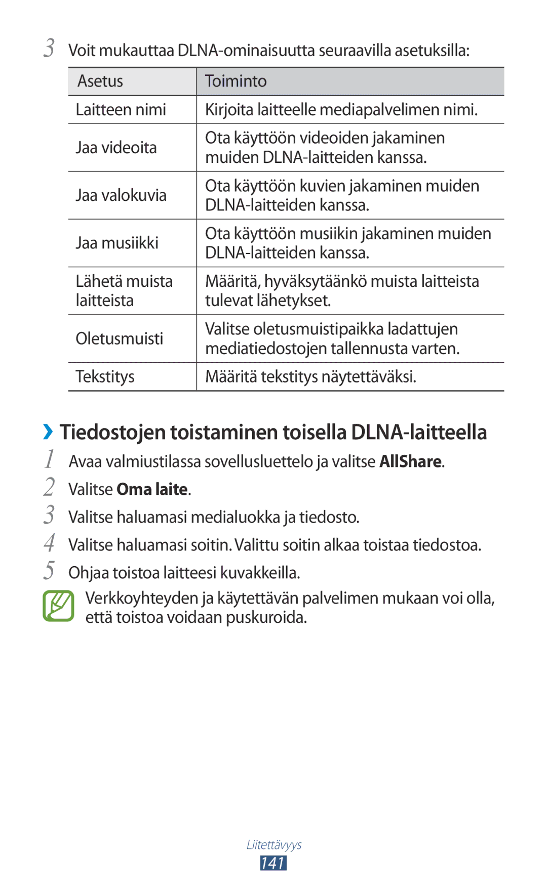 Samsung GT-N7000ZBANEE, GT-N7000ZBENEE, GT-N7000ZIANEE, GT-N7000RWANEE manual DLNA-laitteiden kanssa, Lähetä muista, 141 