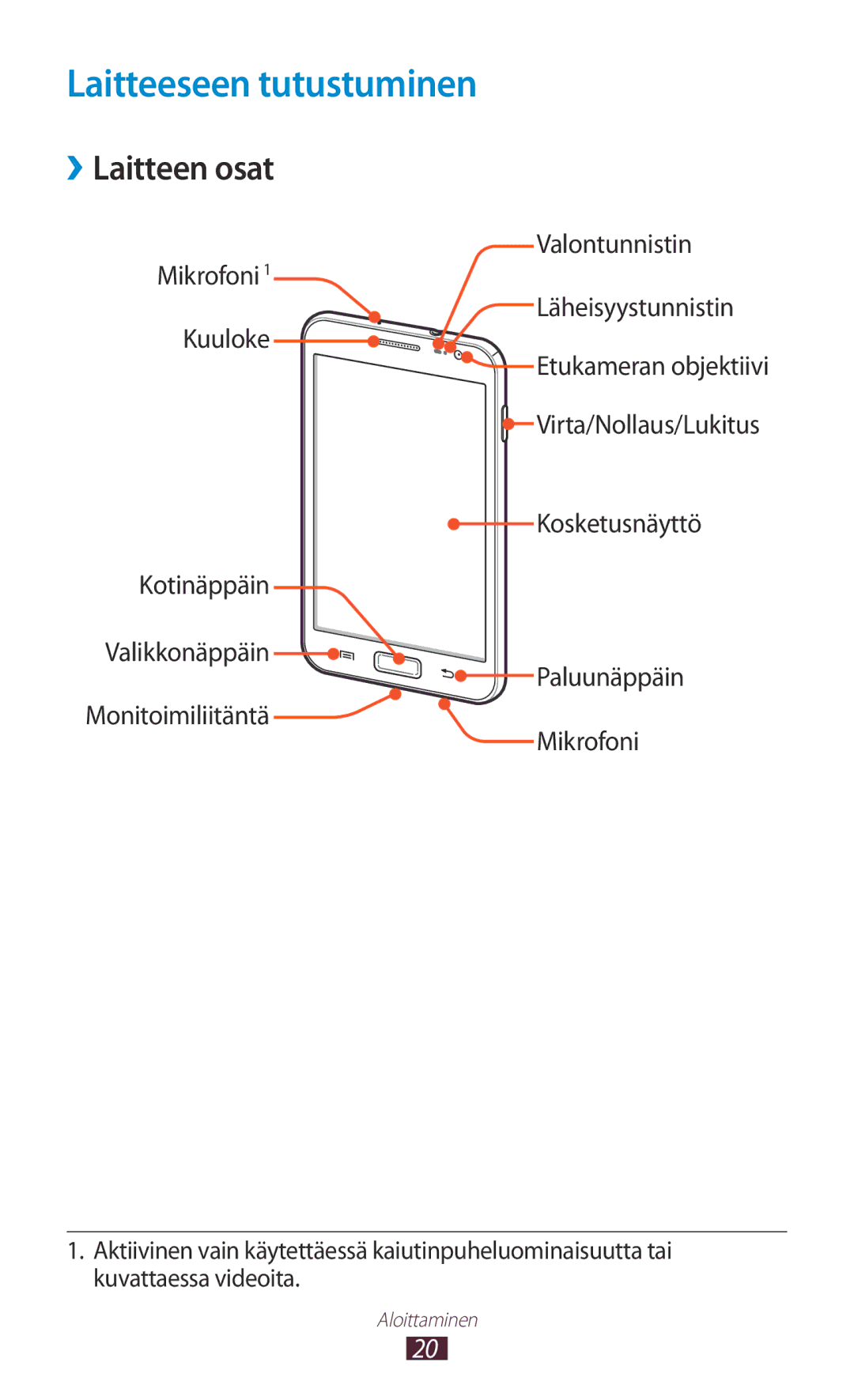 Samsung GT-N7000ZBENEE, GT-N7000ZBANEE, GT-N7000ZIANEE, GT-N7000RWANEE manual Laitteeseen tutustuminen, ››Laitteen osat 