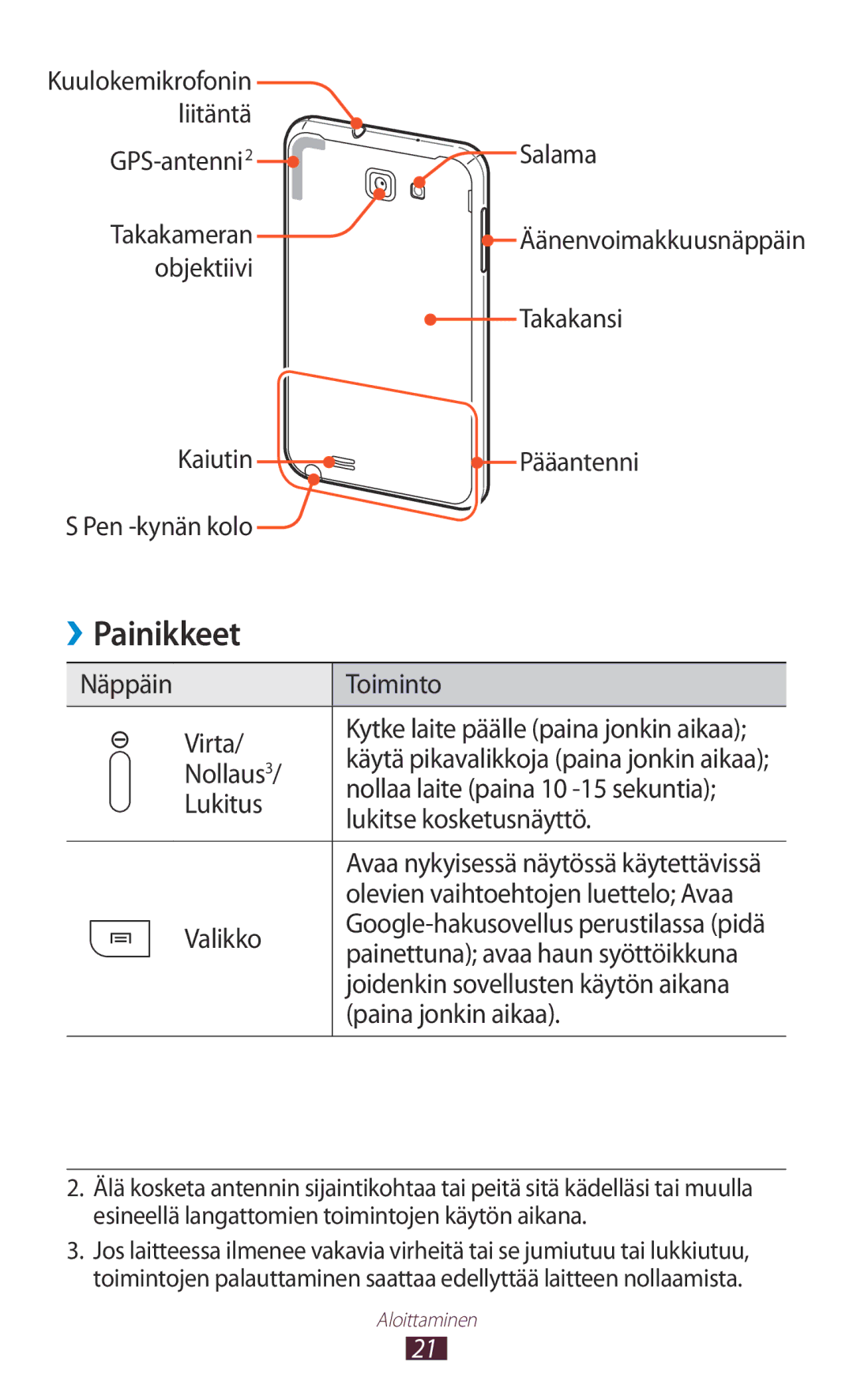 Samsung GT-N7000ZBANEE, GT-N7000ZBENEE, GT-N7000ZIANEE, GT-N7000RWANEE manual Painikkeet 