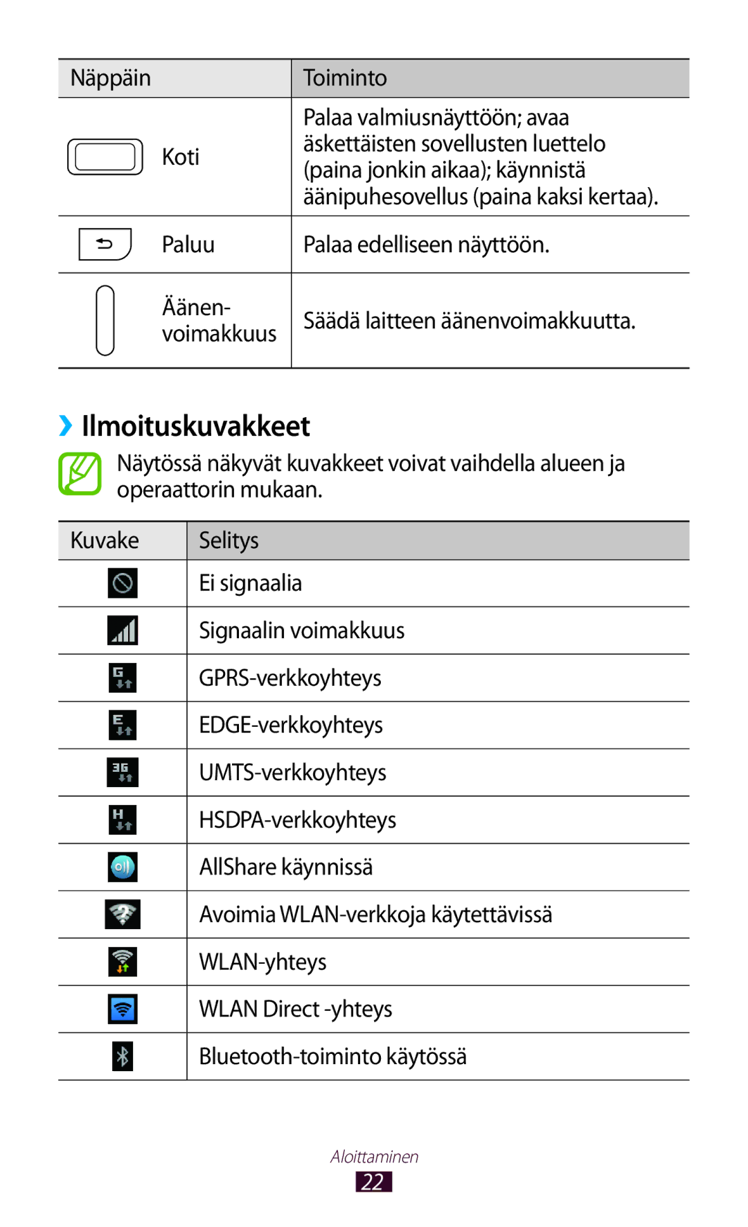 Samsung GT-N7000ZIANEE, GT-N7000ZBENEE, GT-N7000ZBANEE, GT-N7000RWANEE manual ››Ilmoituskuvakkeet 