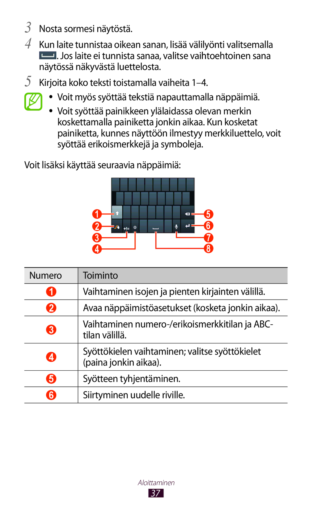 Samsung GT-N7000ZBANEE, GT-N7000ZBENEE, GT-N7000ZIANEE, GT-N7000RWANEE manual Aloittaminen 