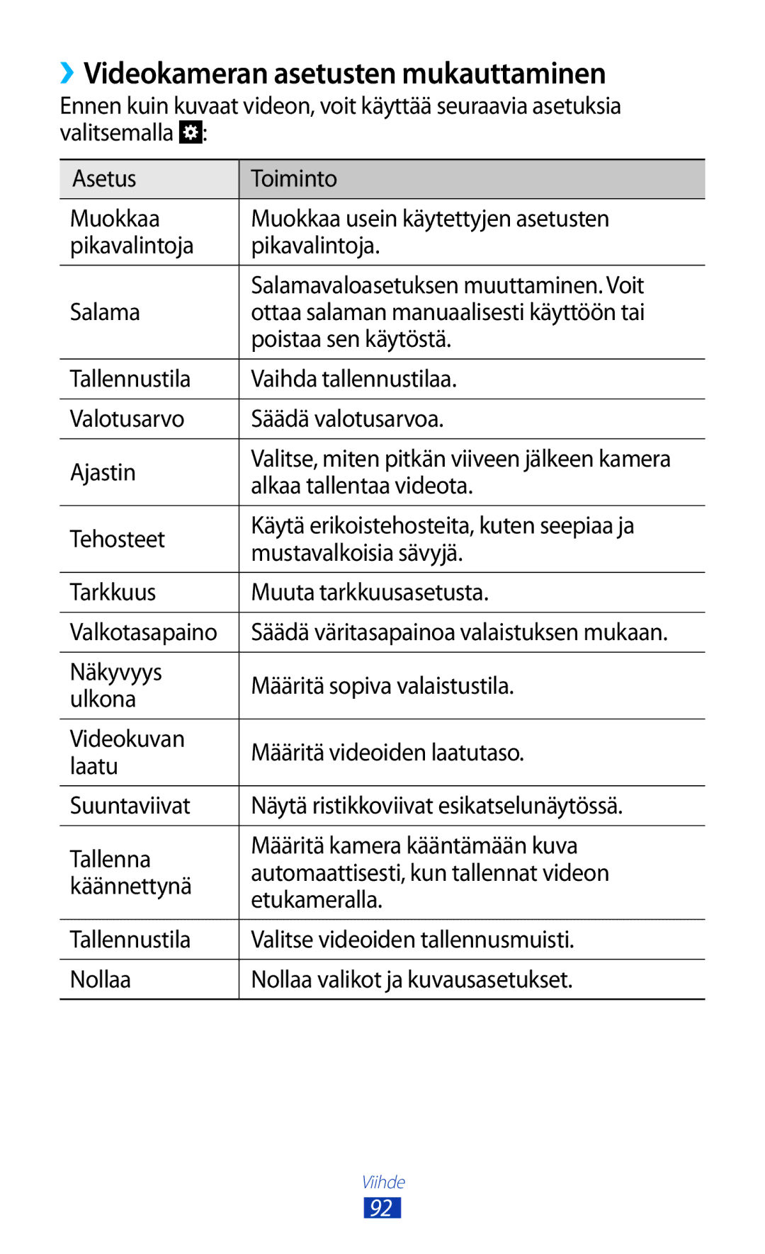 Samsung GT-N7000ZBENEE, GT-N7000ZBANEE, GT-N7000ZIANEE manual ››Videokameran asetusten mukauttaminen, Alkaa tallentaa videota 