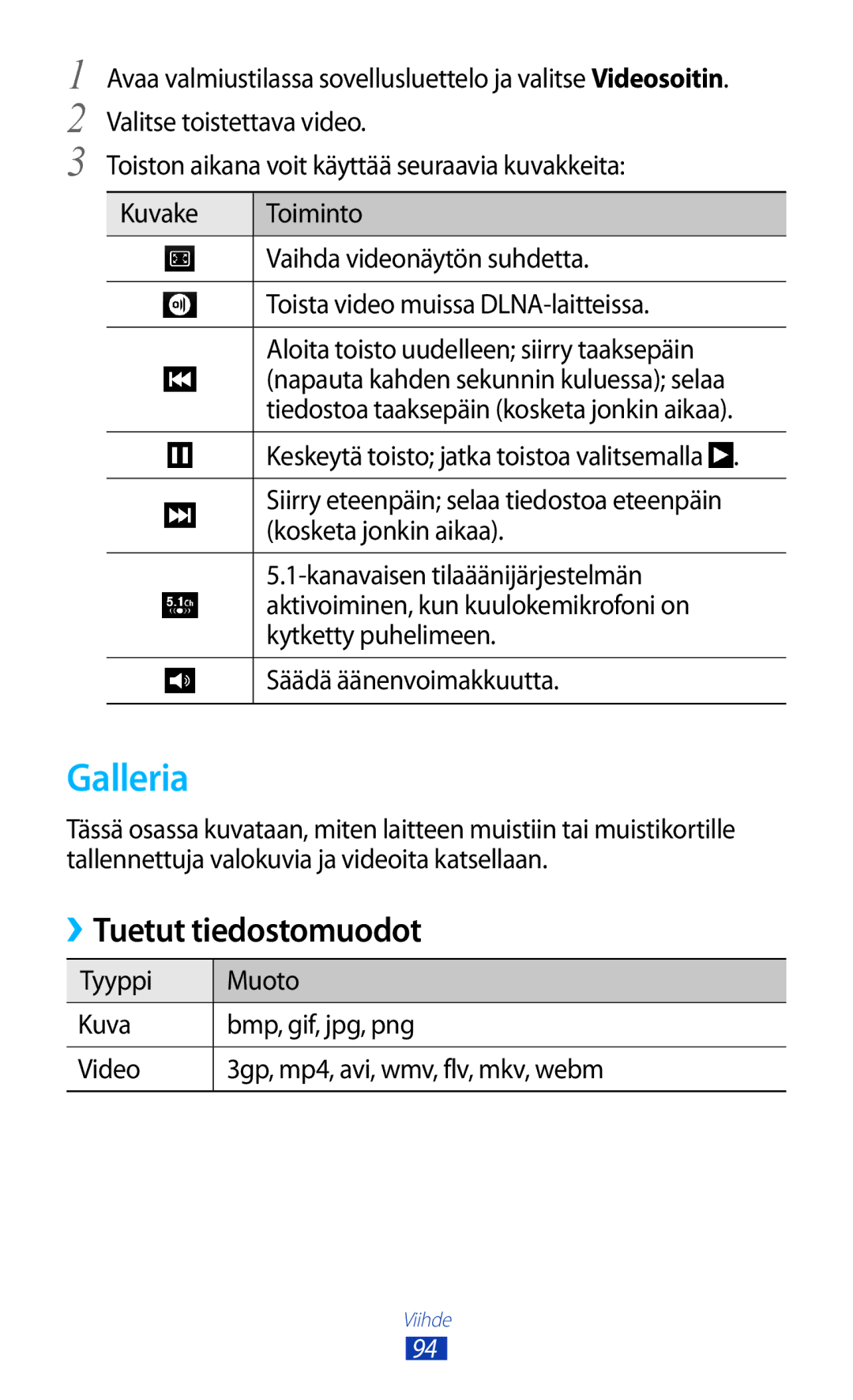 Samsung GT-N7000ZIANEE, GT-N7000ZBENEE, GT-N7000ZBANEE, GT-N7000RWANEE manual Galleria, Tuetut tiedostomuodot 