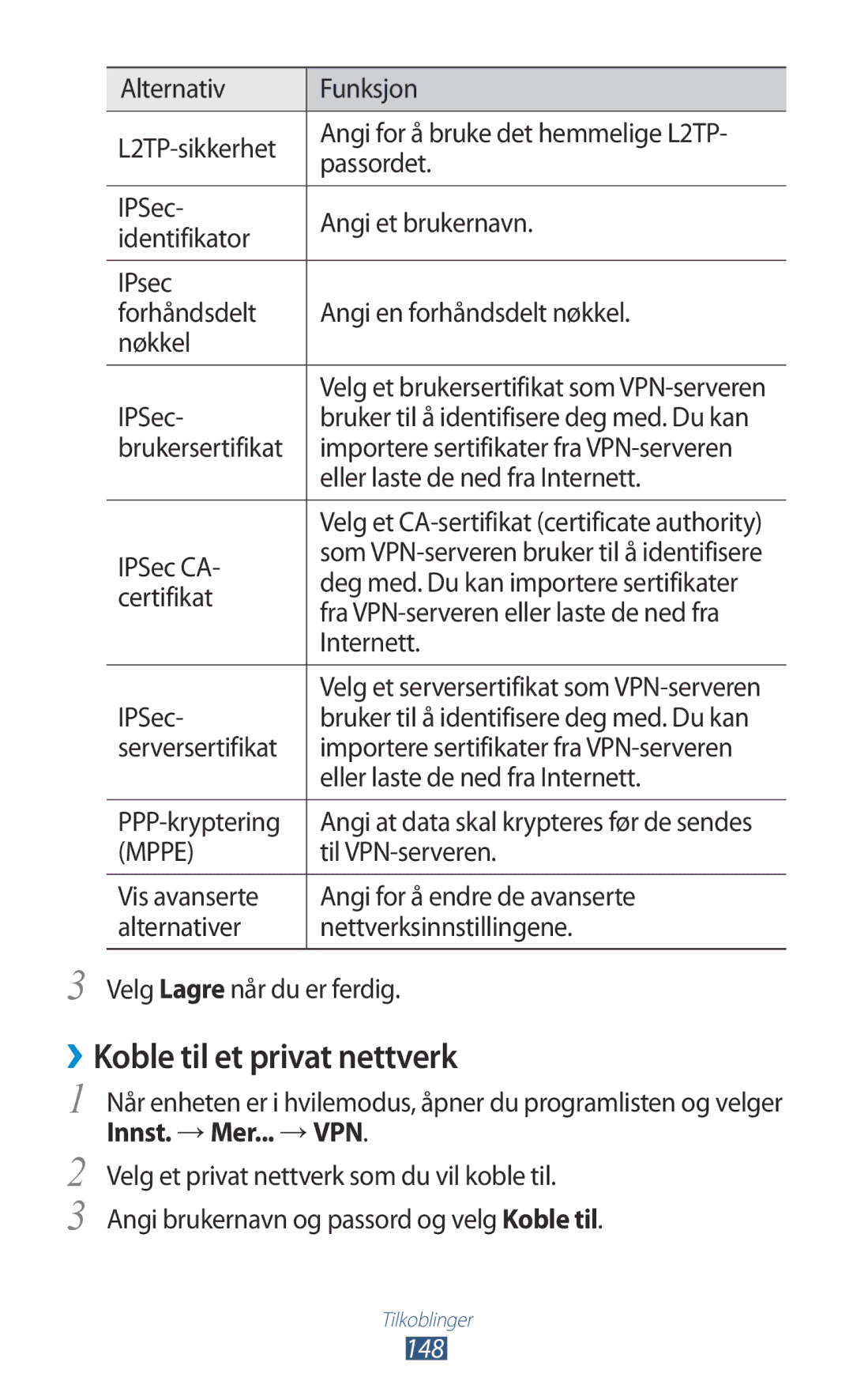 Samsung GT-N7000ZBENEE, GT-N7000ZBANEE, GT-N7000ZIANEE, GT-N7000RWANEE manual ››Koble til et privat nettverk, 148 