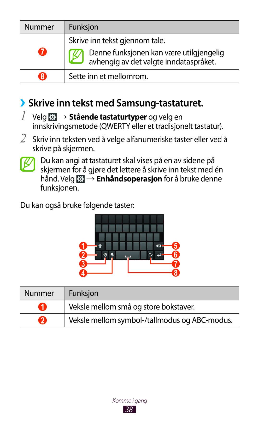 Samsung GT-N7000ZIANEE, GT-N7000ZBENEE, GT-N7000ZBANEE, GT-N7000RWANEE manual ››Skrive inn tekst med Samsung-tastaturet 