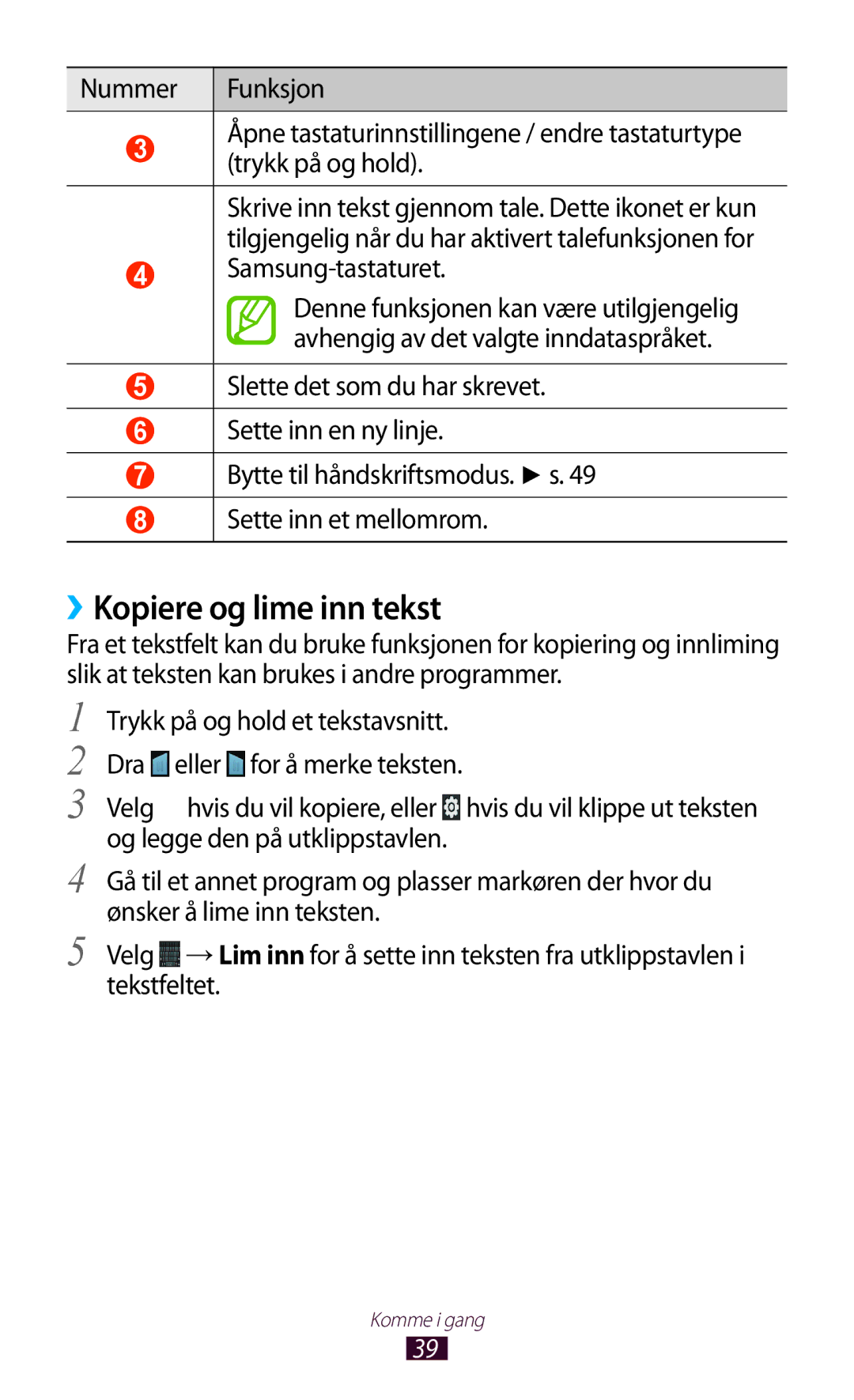 Samsung GT-N7000RWANEE, GT-N7000ZBENEE, GT-N7000ZBANEE, GT-N7000ZIANEE manual ››Kopiere og lime inn tekst, Samsung-tastaturet 