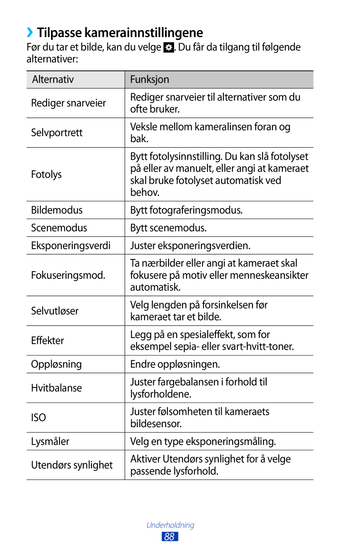 Samsung GT-N7000ZBENEE, GT-N7000ZBANEE, GT-N7000ZIANEE, GT-N7000RWANEE manual ››Tilpasse kamerainnstillingene 