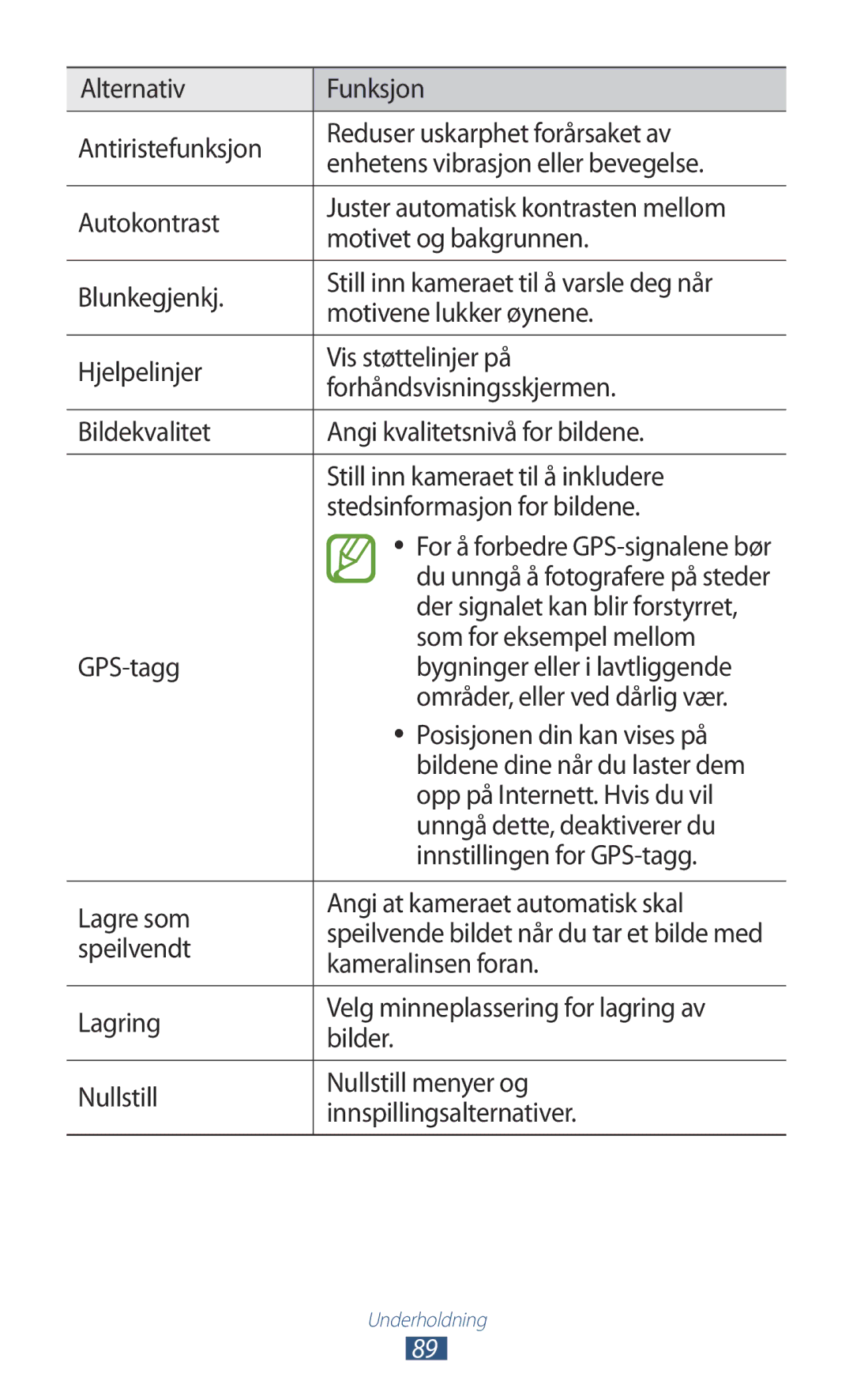 Samsung GT-N7000ZBANEE manual Der signalet kan blir forstyrret, Som for eksempel mellom, Speilvendt, Kameralinsen foran 