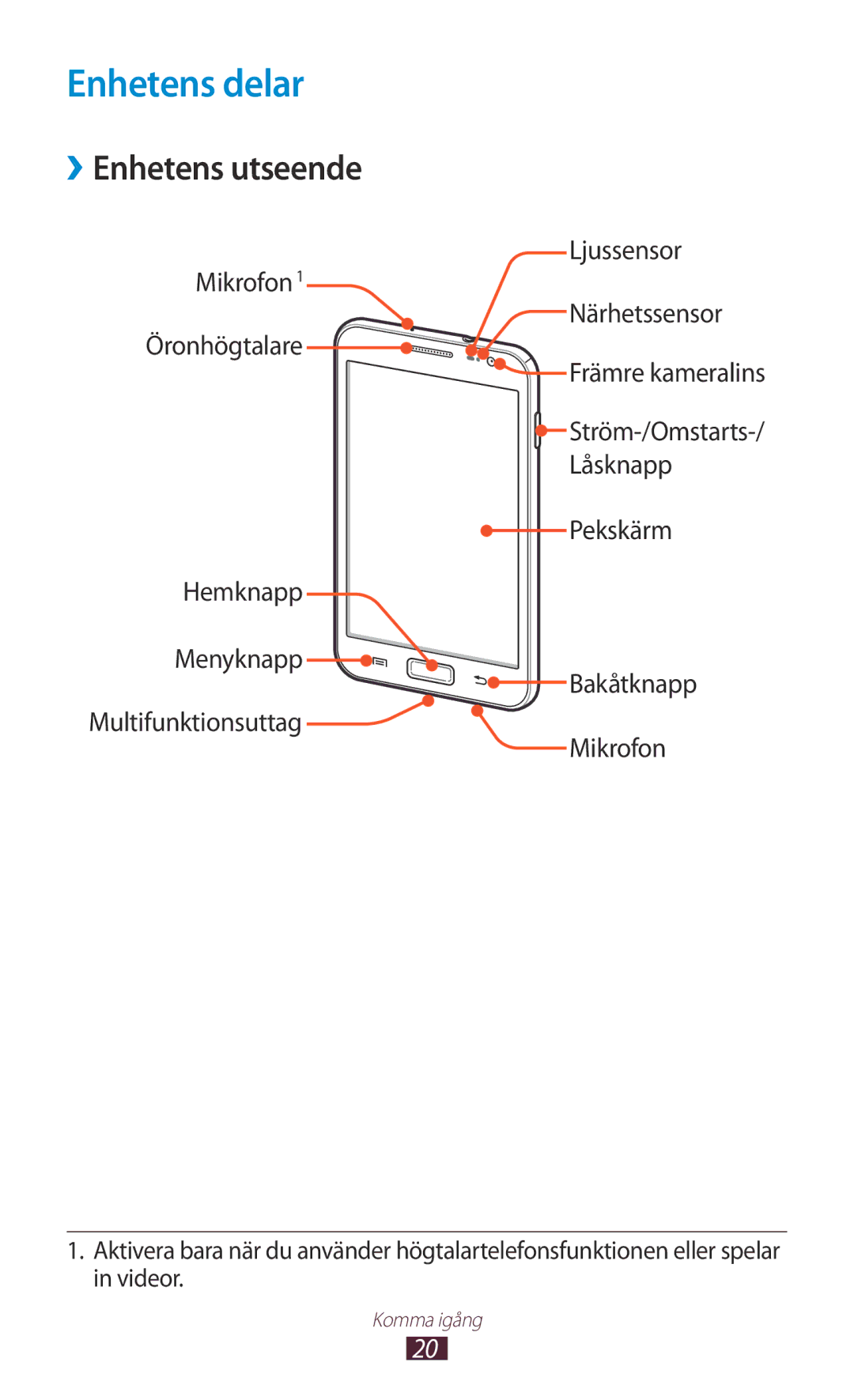 Samsung GT-N7000ZBENEE manual Enhetens delar, ››Enhetens utseende, Pekskärm Bakåtknapp Multifunktionsuttag Mikrofon 