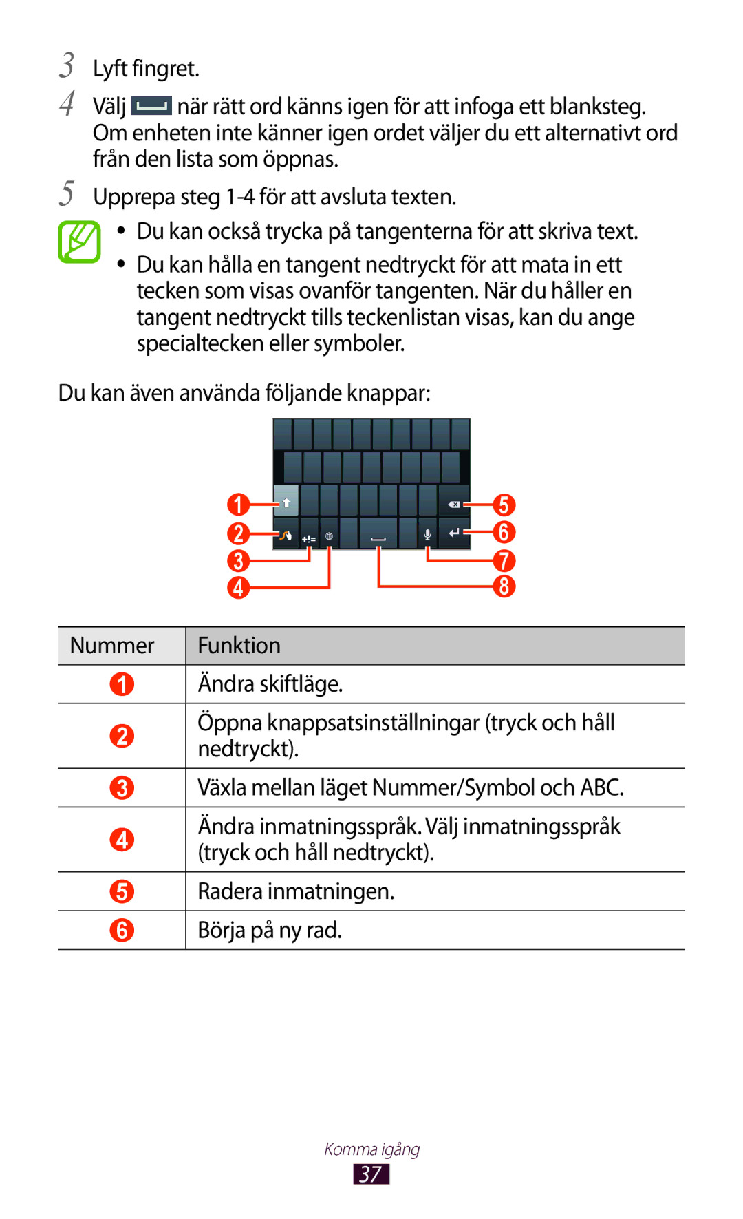 Samsung GT-N7000ZBANEE, GT-N7000ZBENEE, GT-N7000ZIANEE, GT-N7000RWANEE manual Radera inmatningen Börja på ny rad 