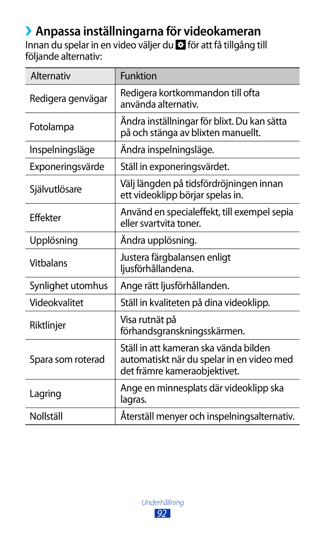 Samsung GT-N7000ZBENEE, GT-N7000ZBANEE, GT-N7000ZIANEE, GT-N7000RWANEE manual ››Anpassa inställningarna för videokameran 