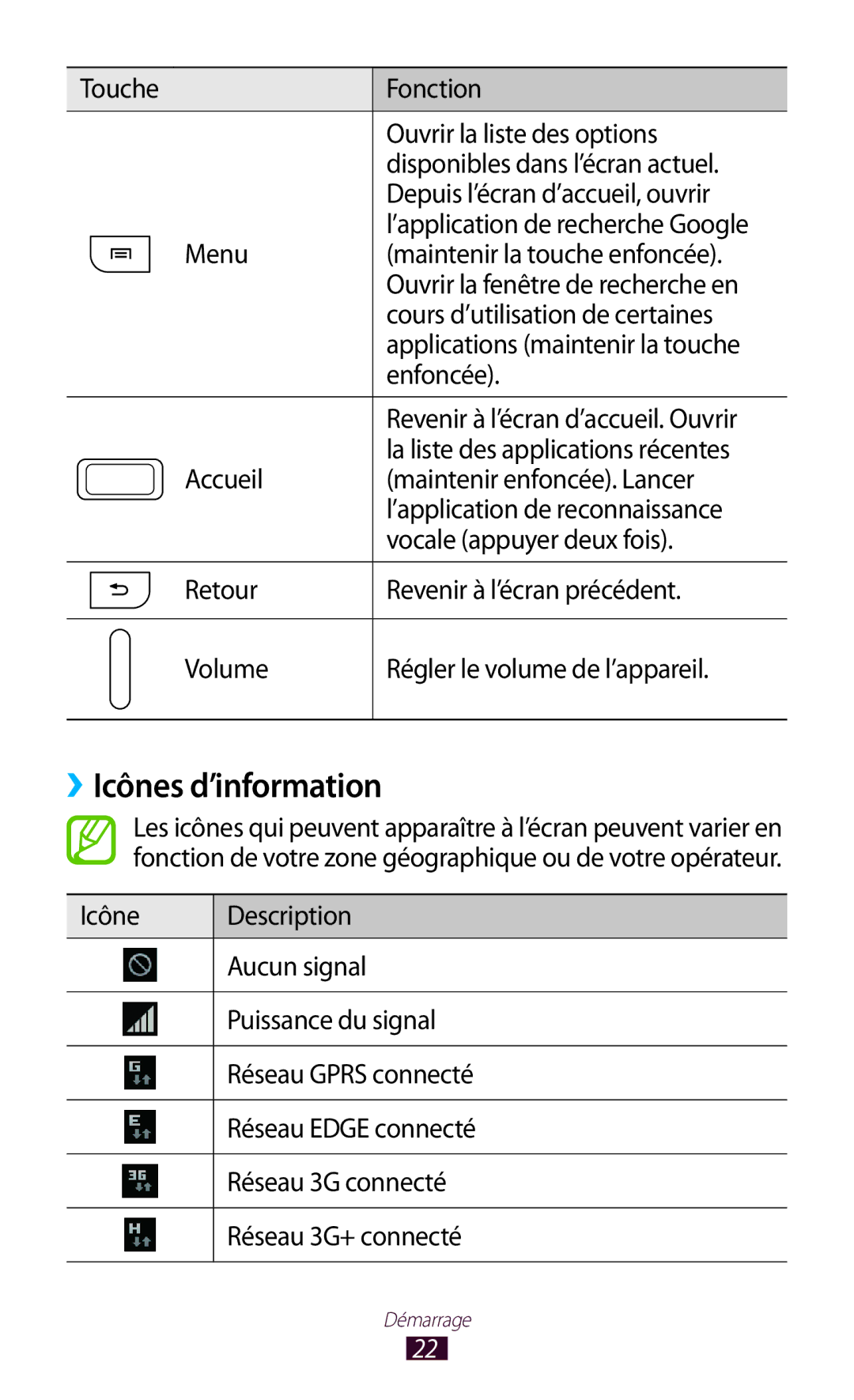 Samsung GT-N7000RWAFTM manual ››Icônes d’information, Ouvrir la fenêtre de recherche en, Cours d’utilisation de certaines 