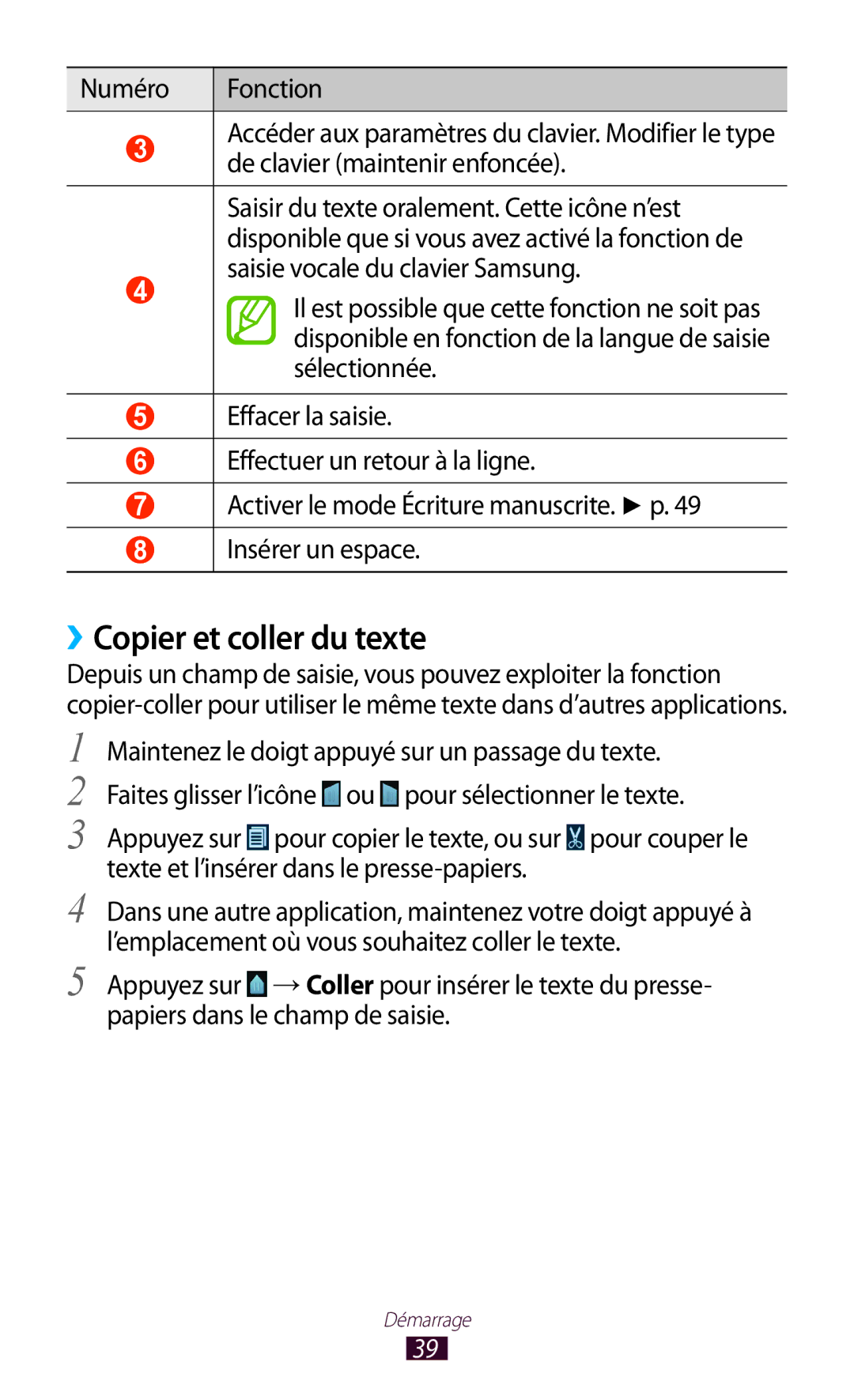 Samsung GT-N7000ZBESFR, GT-N7000ZIABOG, GT-N7000ZBAFTM, GT-N7000RWASFR, GT-N7000ZIAXEF manual ››Copier et coller du texte 