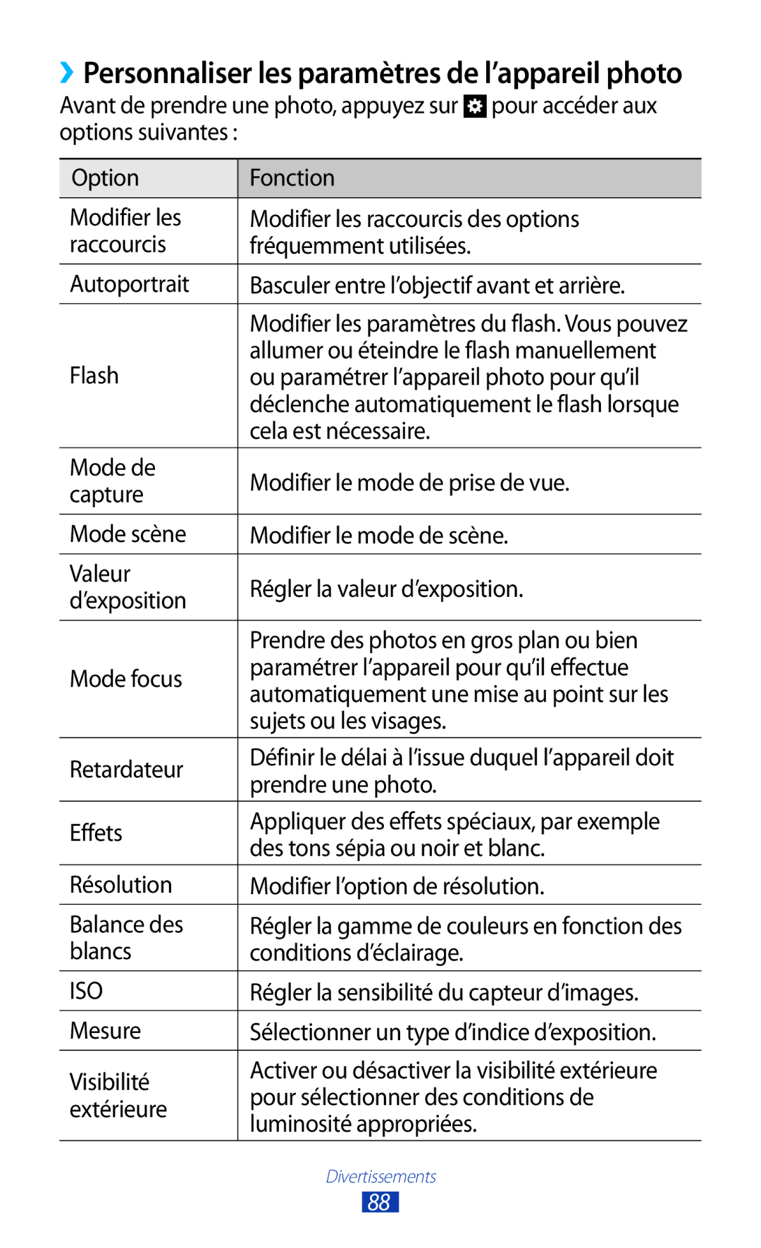 Samsung GT-N7000RWAXEF manual Cela est nécessaire, Sujets ou les visages, Retardateur, Prendre une photo, Effets, Mesure 