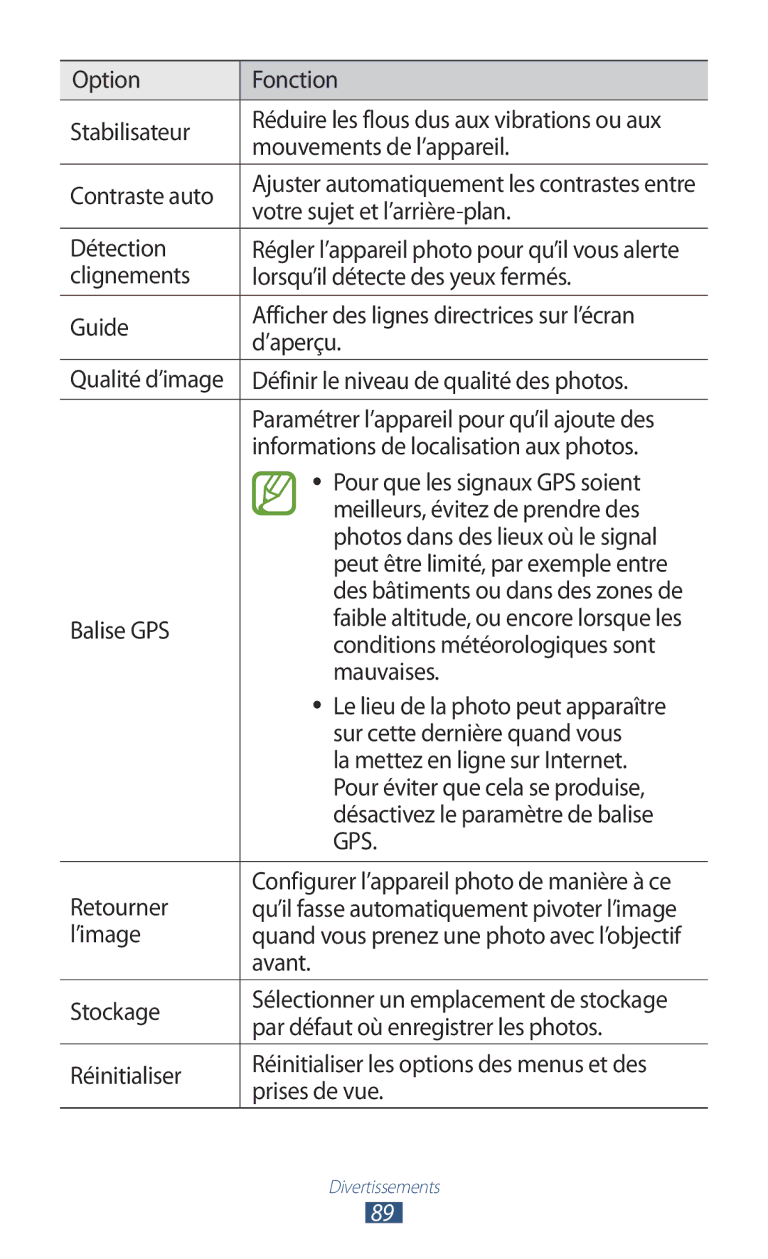 Samsung GT-N7000RWABOG Option Fonction Stabilisateur, Mouvements de l’appareil, Contraste auto, Détection, Balise GPS 