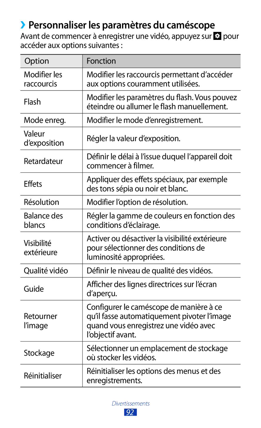 Samsung GT-N7000ZIAFTM, GT-N7000ZIABOG, GT-N7000ZBAFTM, GT-N7000RWASFR manual ››Personnaliser les paramètres du caméscope 