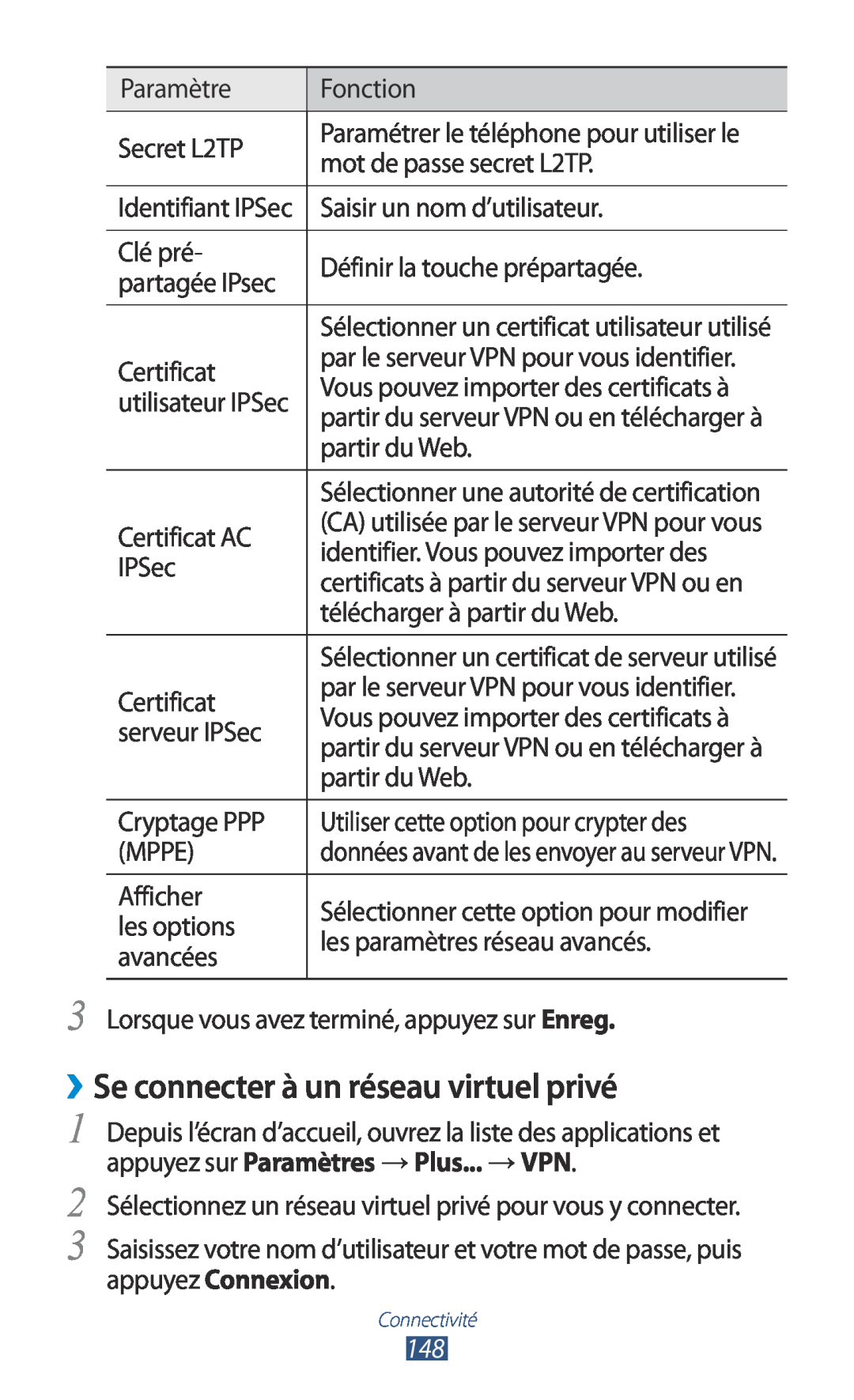 Samsung GT-N7000ZBEXEF, GT-N7000ZIABOG ››Se connecter à un réseau virtuel privé, CA utilisée par le serveur VPN pour vous 