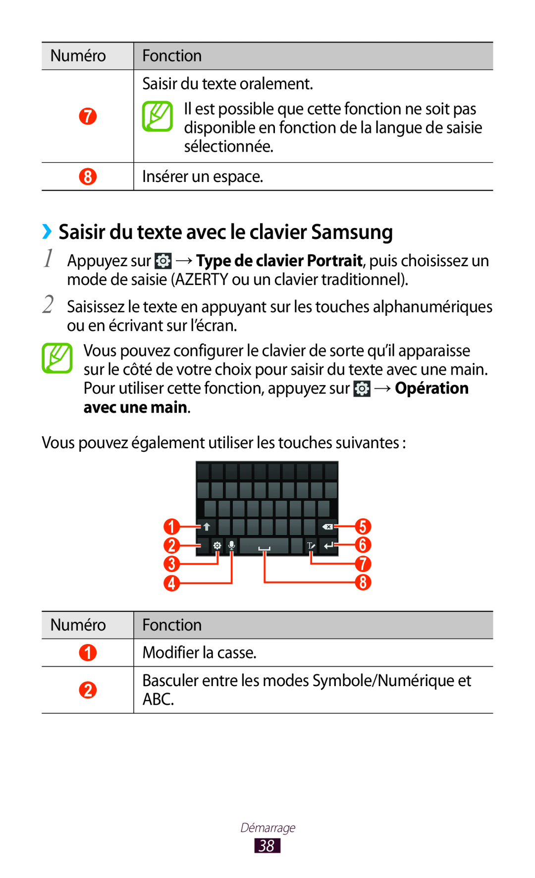 Samsung GT-N7000RWAFTM manual ››Saisir du texte avec le clavier Samsung, Il est possible que cette fonction ne soit pas 