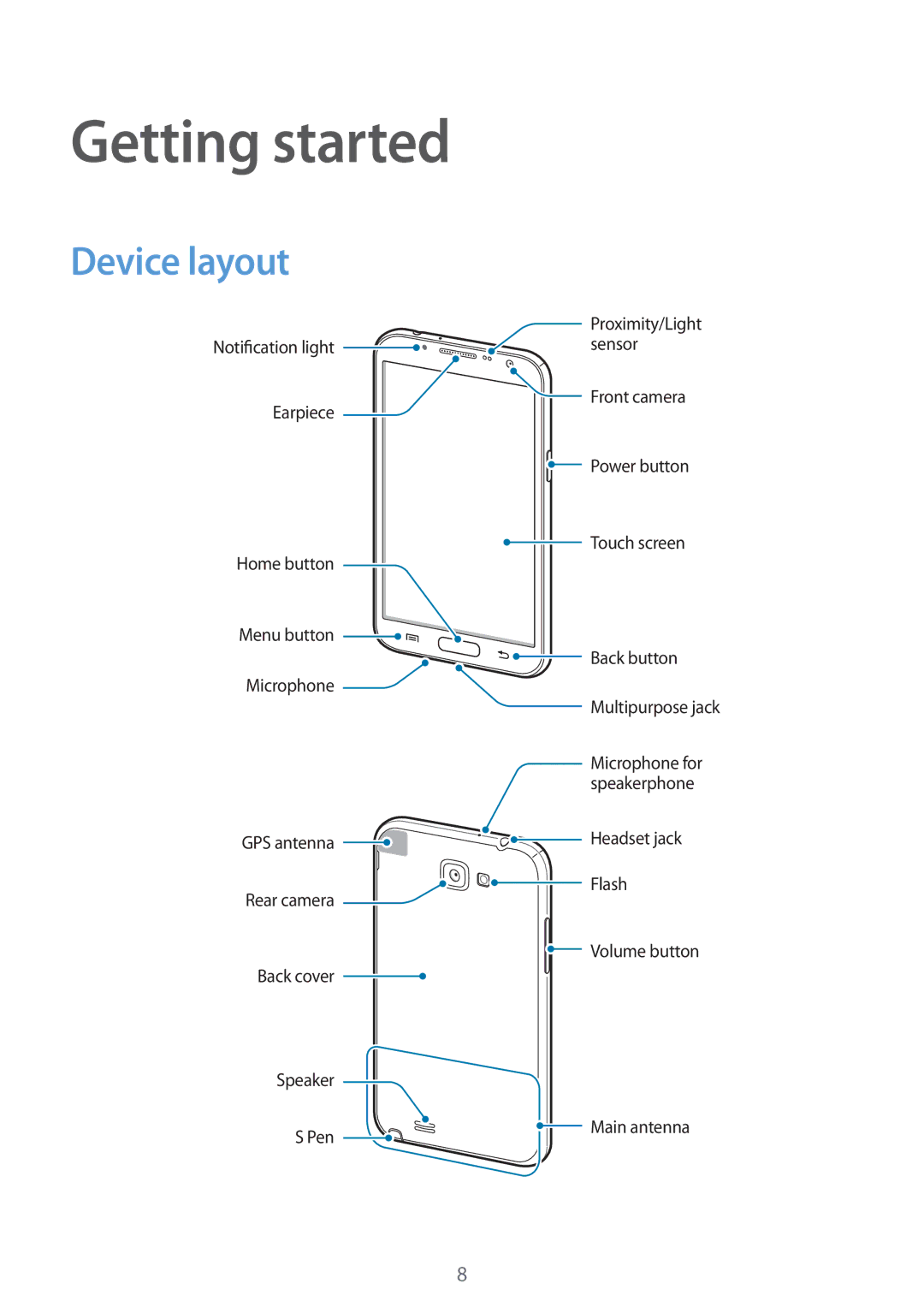 Samsung GT-N7100 user manual Getting started, Device layout 