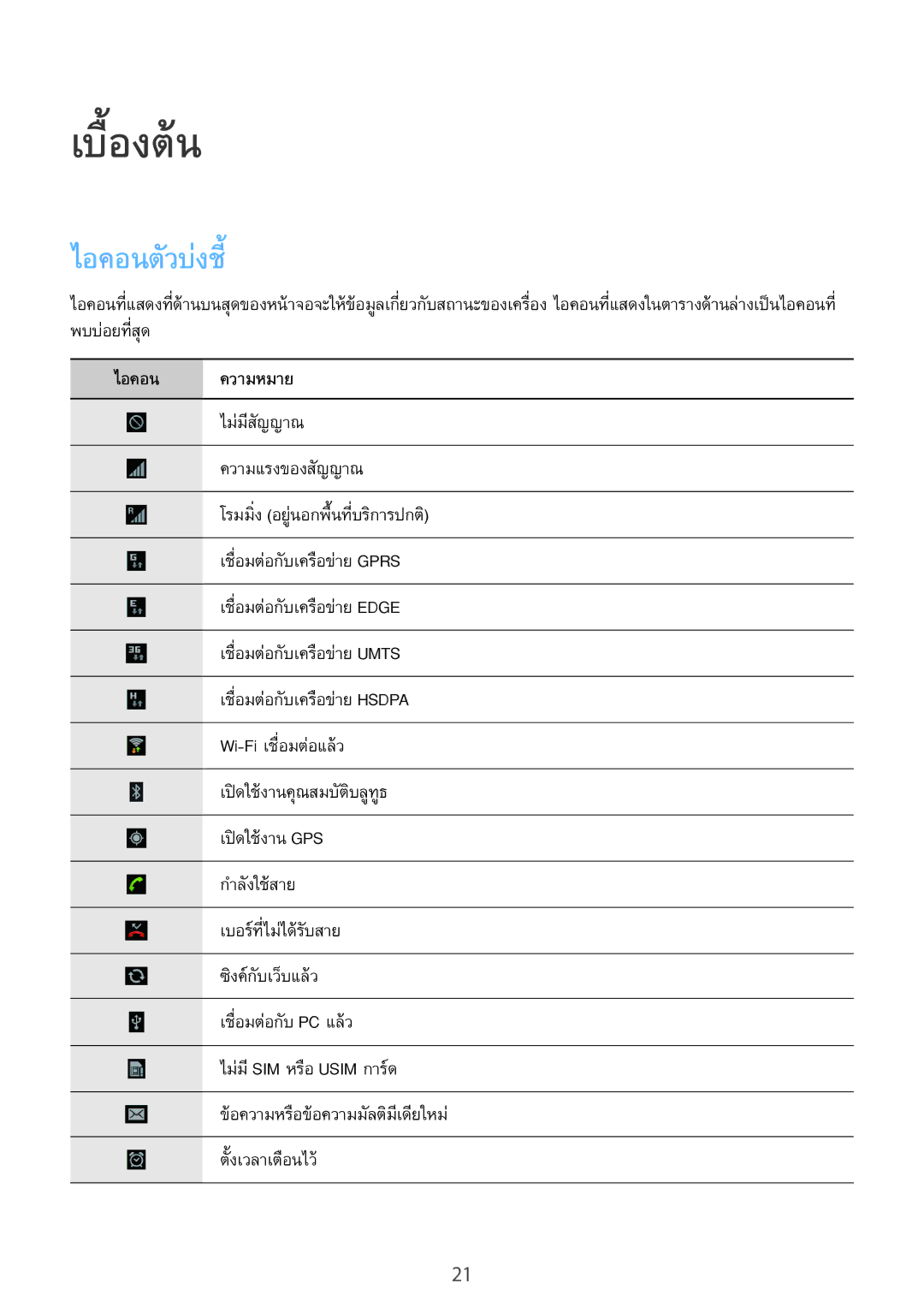 Samsung GT-N7100 manual เบื้องต้น, ไอ​คอน​ตัว​บ่ง​ชี้, ไอคอน ความหมาย 