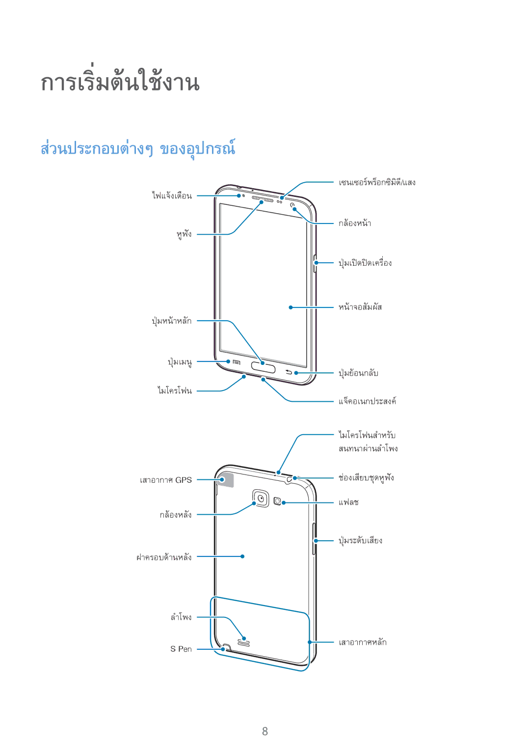 Samsung GT-N7100 manual การเริ่มต้นใช้งาน, ส่วนประกอบต่างๆ ของอุปกรณ์ 