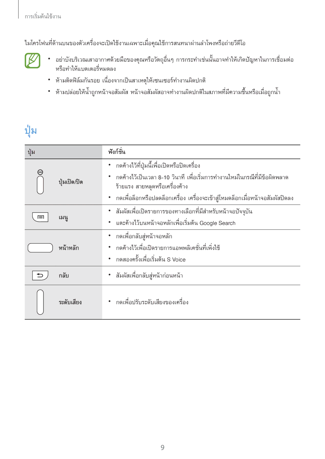 Samsung GT-N7100 manual ปุ่ม 