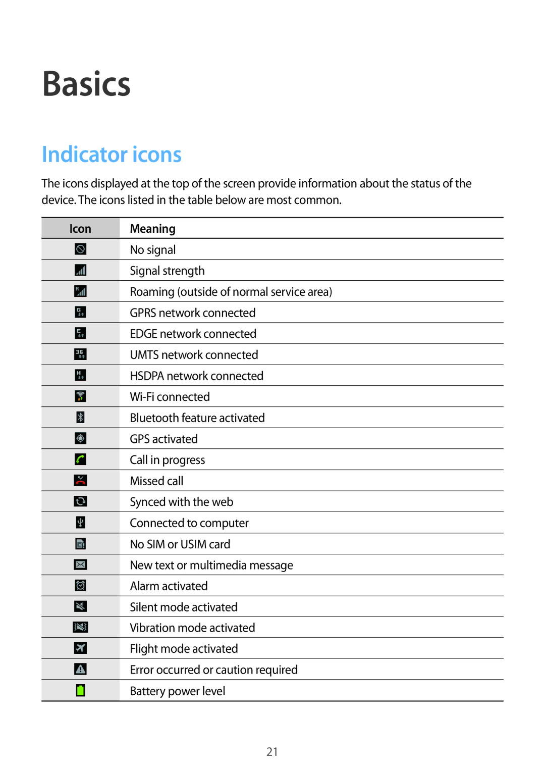 Samsung GT-N7100 user manual Basics, Indicator icons, Icon Meaning 