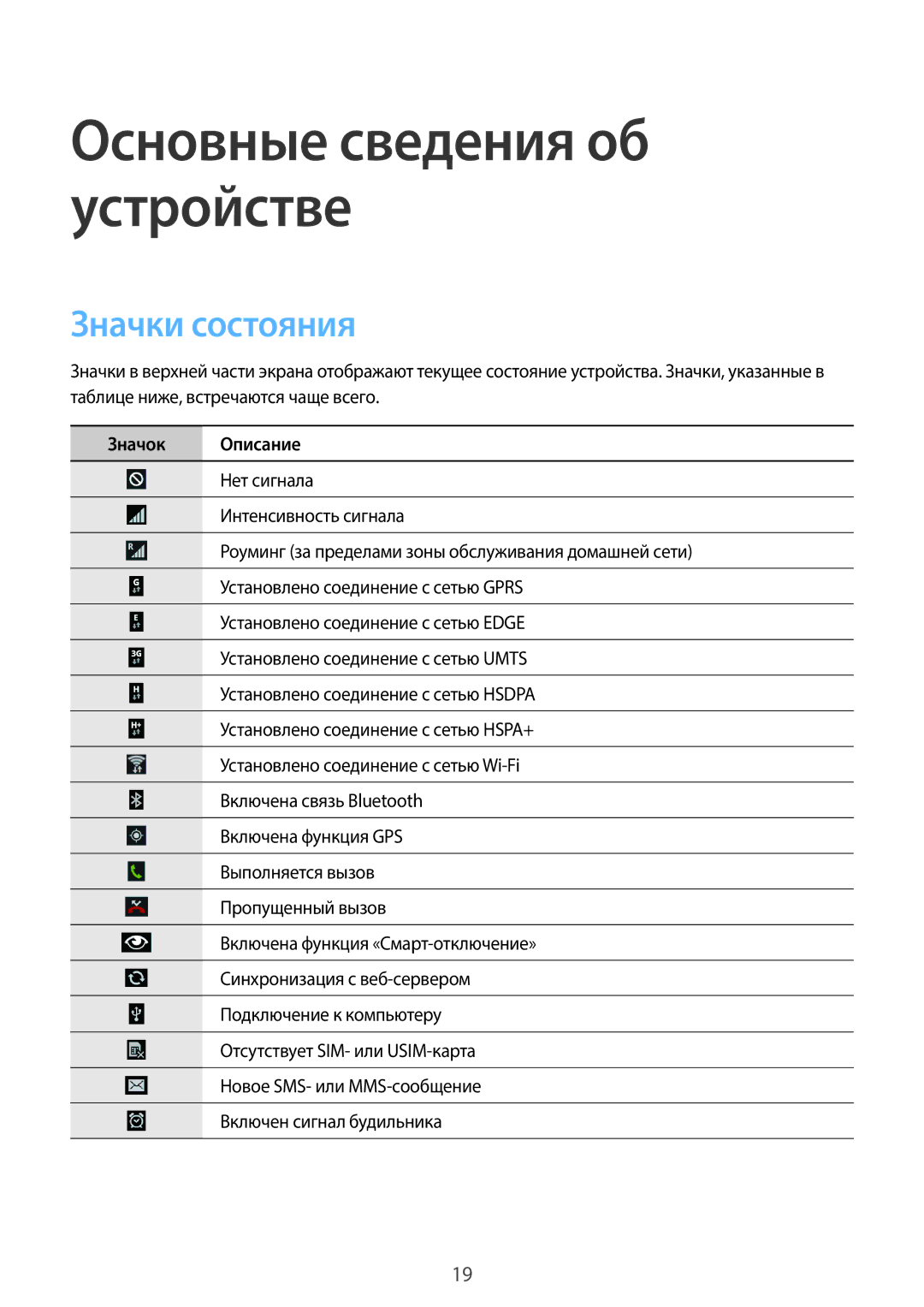 Samsung GT-N7100TADSEB, GT-N7100RWDMBC, GT-N7100TADMBC, GT-N7100RWDSEB, GT-N7100TAASER manual Значки состояния, Значок Описание 