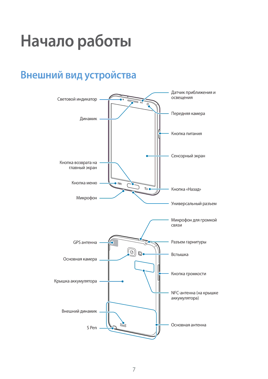 Samsung GT-N7100RWDSER, GT-N7100RWDMBC, GT-N7100TADMBC, GT-N7100RWDSEB, GT-N7100TADSEB Начало работы, Внешний вид устройства 