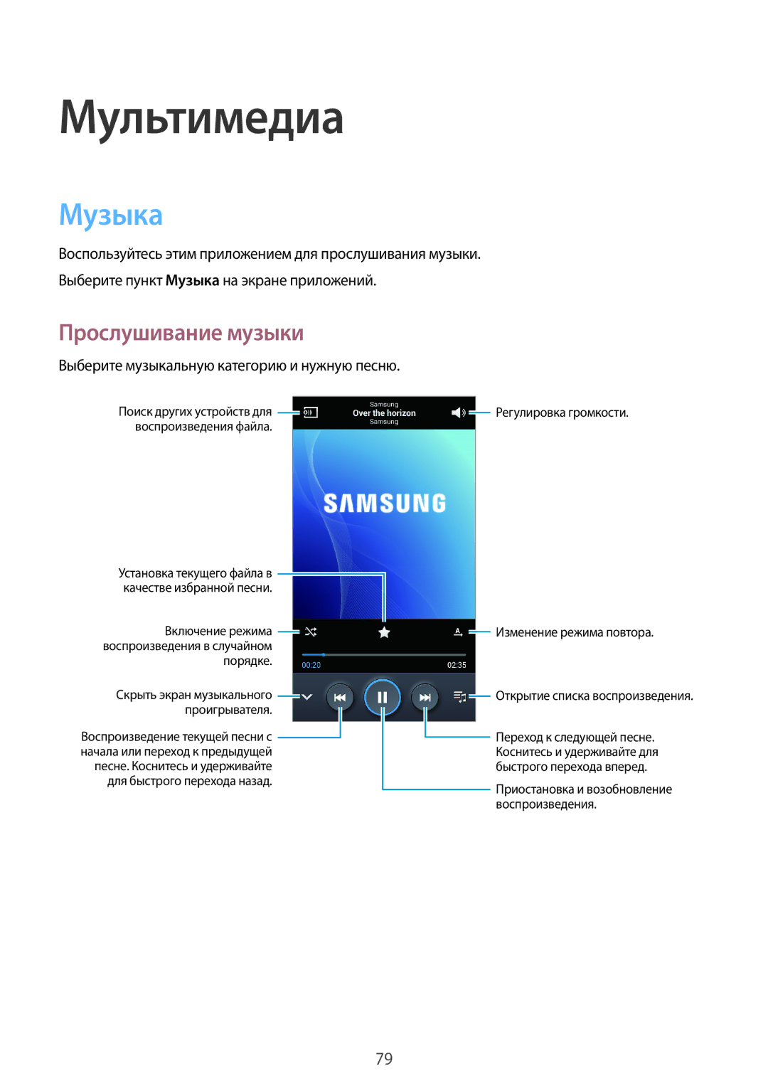 Samsung GT-N7100VSXSER, GT-N7100RWDMBC manual Музыка, Прослушивание музыки, Выберите музыкальную категорию и нужную песню 