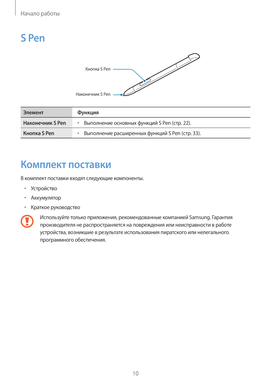 Samsung GT-N7100RWXSER, GT-N7100RWDMBC, GT-N7100TADMBC, GT-N7100RWDSEB Комплект поставки, Элемент Функция, Кнопка S Pen 