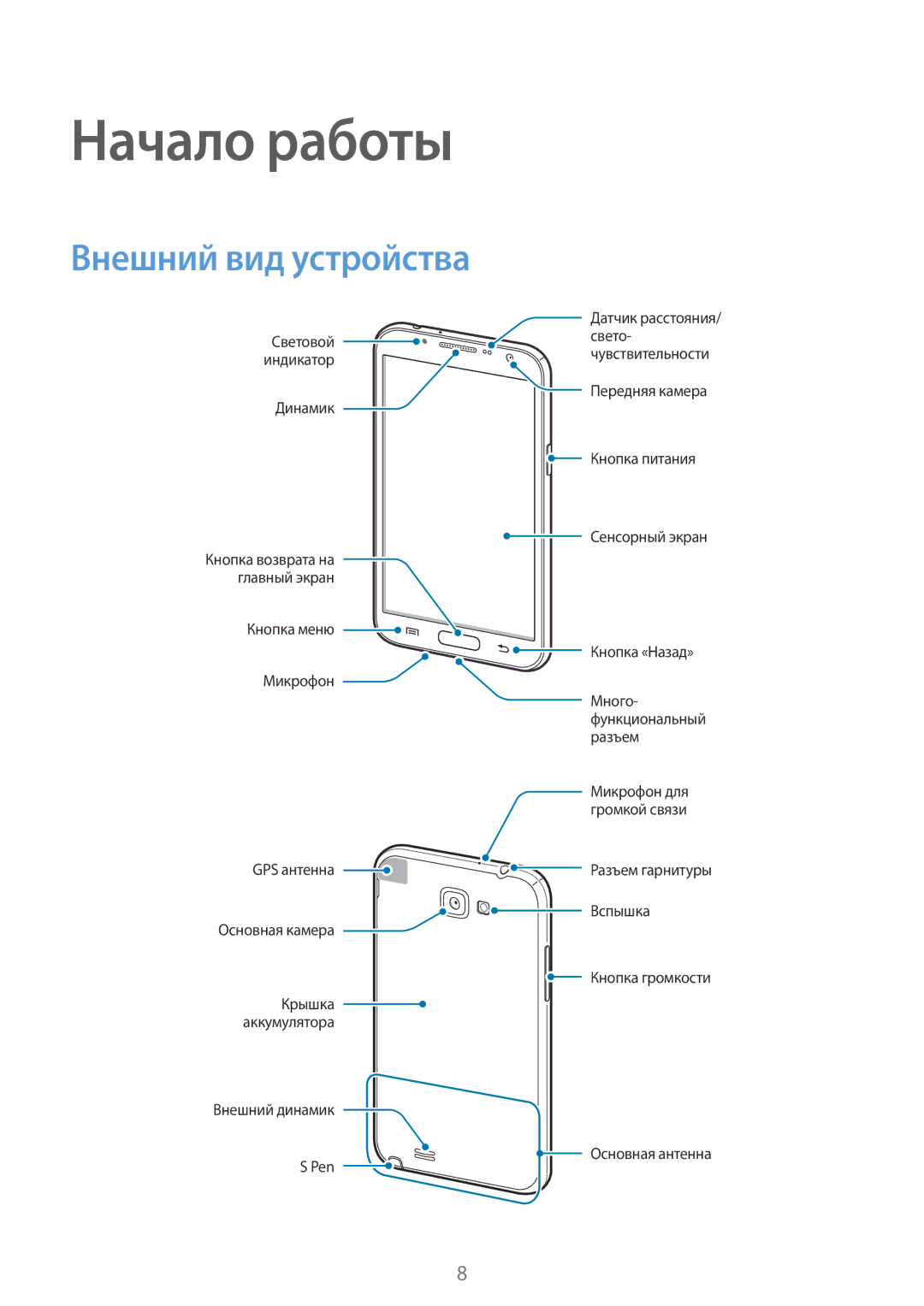 Samsung GT-N7100VSDSER, GT-N7100RWDMBC, GT-N7100TADMBC, GT-N7100RWDSEB, GT-N7100TADSEB Начало работы, Внешний вид устройства 